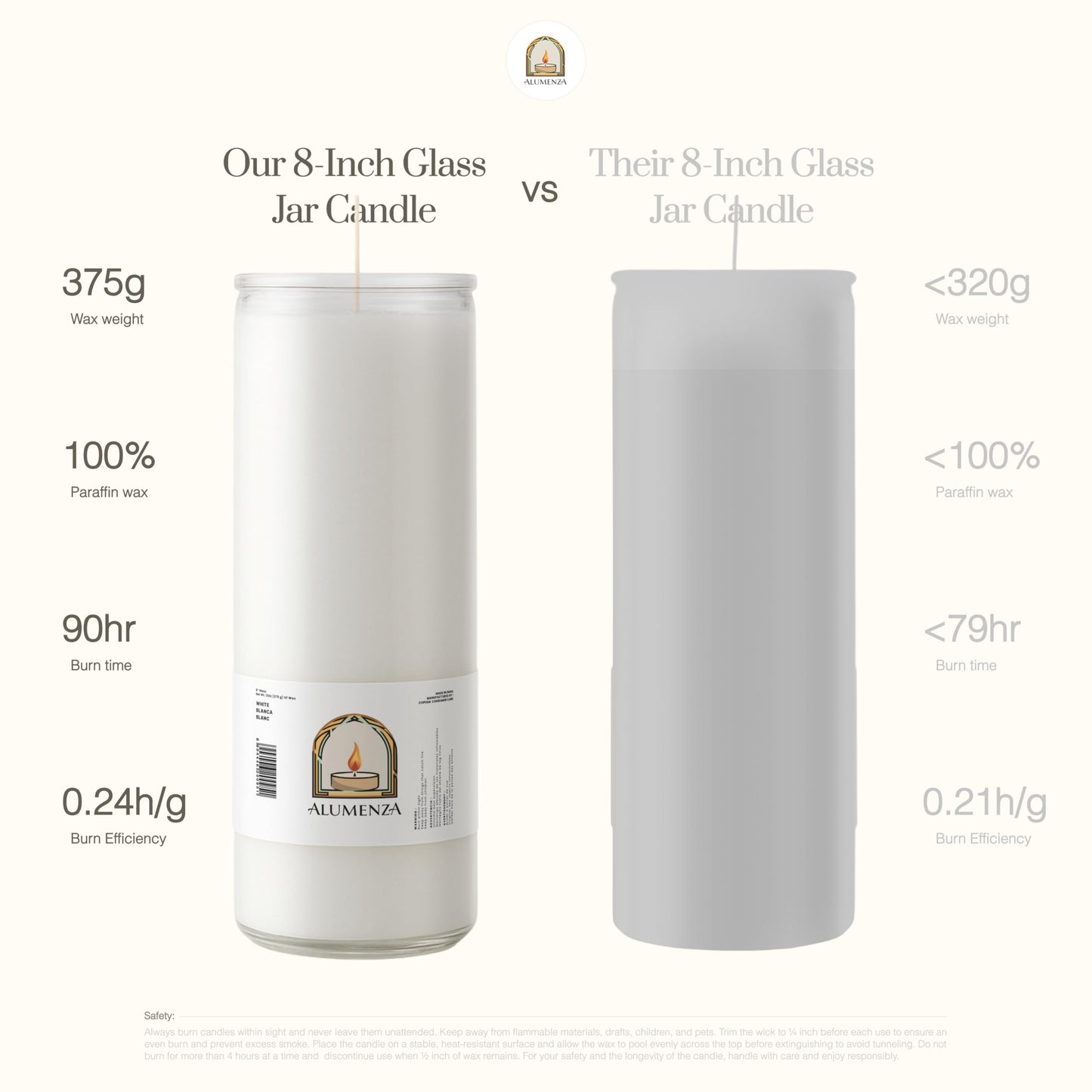 Alumenza 3 Pack Virgen de Guadalupe Candle in Glass Jar 90 Hours– Paraffin Wax, Clean Burning Unscented | Large & Tall Devotional Prayer Pillar Candles for Home, Memorial, Rituals