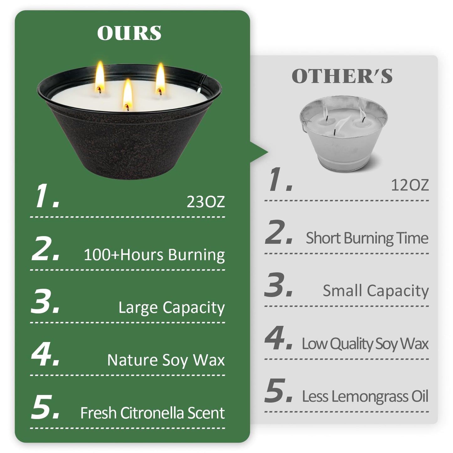 Citronella Candles Outdoor Large 23oz 3-Wick Natural Citronella Lemongrass Soy Wax Bucket Candle Up to 100 Hours Outdoor Candles for Patio,Yard,Fishing,Home Decor,Backyard in Summer