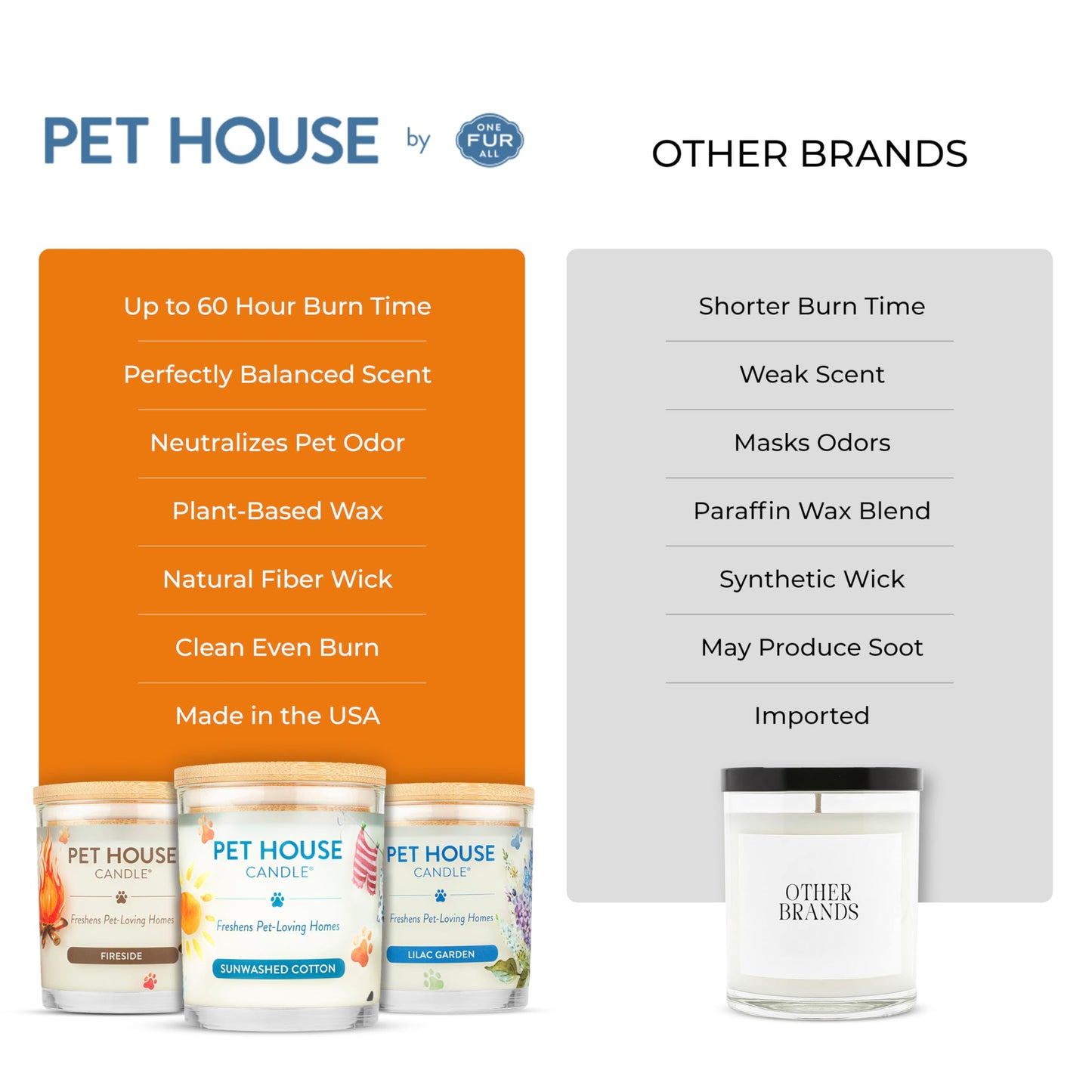 Pet House Candles, Long Lasting, Air Freshening, Pina Colada Scented Candle for Pet Odor, 60 Hour Burn Time 9 OZ