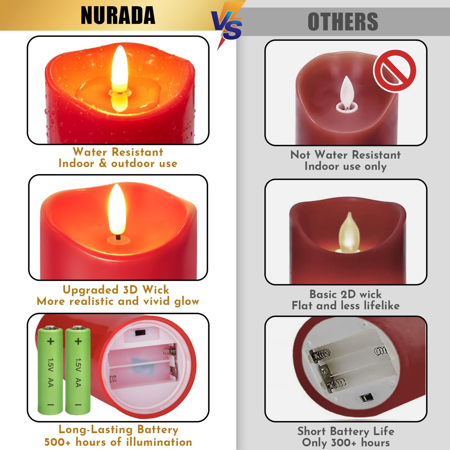 NURADA Outdoor Flameless Candles with Remote Timer - Waterproof Realistic Flickering LED Pillar Electric Battery Operated Fake Candle for Home Wedding Christmas Decor - 3 Pack Red(D3”H4”6”8”)