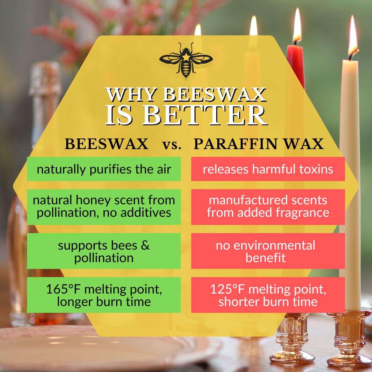 Big Dipper Wax Works Eggplant Purple Hand-Dipped Beeswax Taper Candles – 12” x 7/8”, 2-Pack, 100% Pure Beeswax, Long Burning, Clean, Cotton Wick, Handmade in USA, Home Décor & Wedding Candles