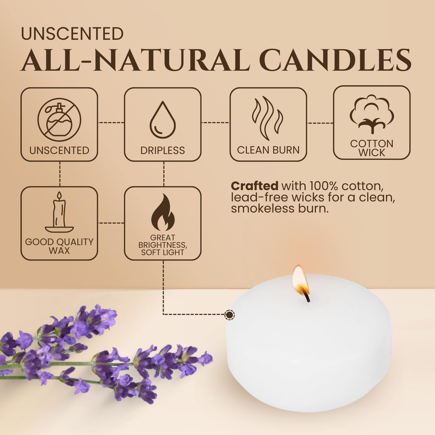Floating Candles 2" White Dripless Wax Discs (24 Pack) - 4 Hour Burn time - Perfect for Wedding, Party, Holiday, Home Decor, Romantic Centerpieces, Valentine's Day & Pool Parties