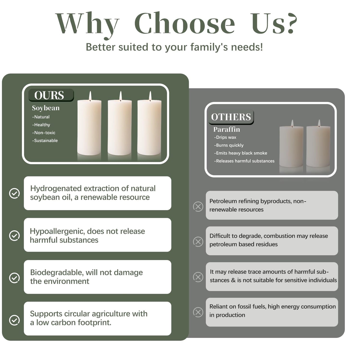 6 Pack White Soy Pillar Candles, 210 Hours Handmade Unscented Pillar Candles Natural Soybean Candle for Home, Wedding, Smokeless & Dripless, Party, Spas, Dinner-2x4in