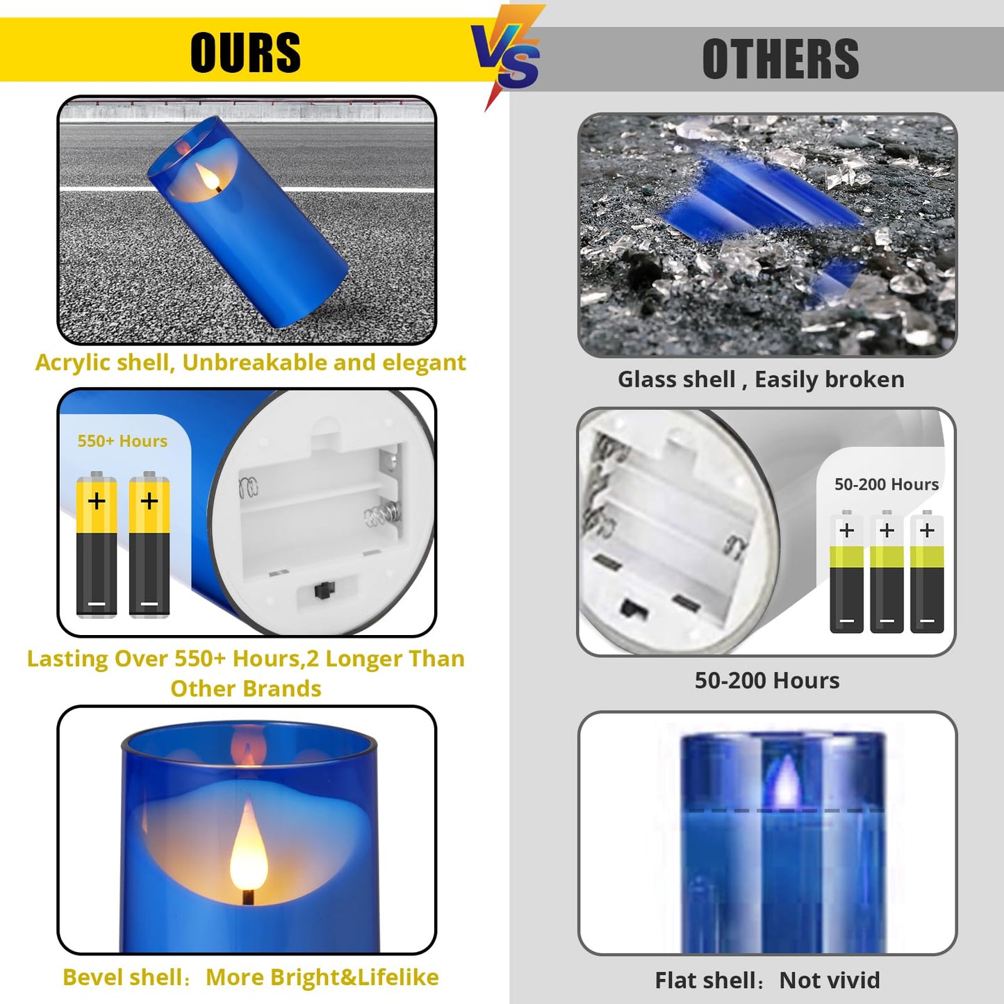 NURADA 3"x6"Flickering Flameless Candles: 3D Wick Acrylic Battery Operated LED Pillar Battery Candles with Remote and Timer for Decoration Wedding Party - 2 Pack Blue