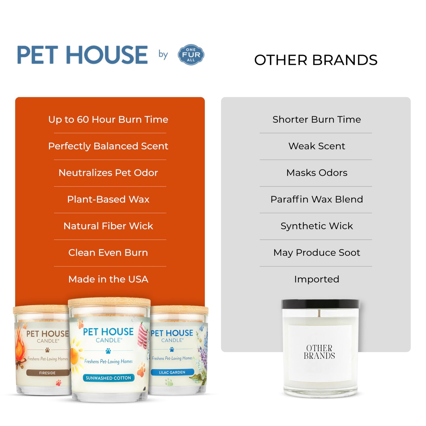 One Fur All Pet Odor Candles 2 Pack, Plant-Based Soy, Clean Burning Scented Candles for Pet Loving Homes - Pumpkin Spice, Apple Cider 2 Pack