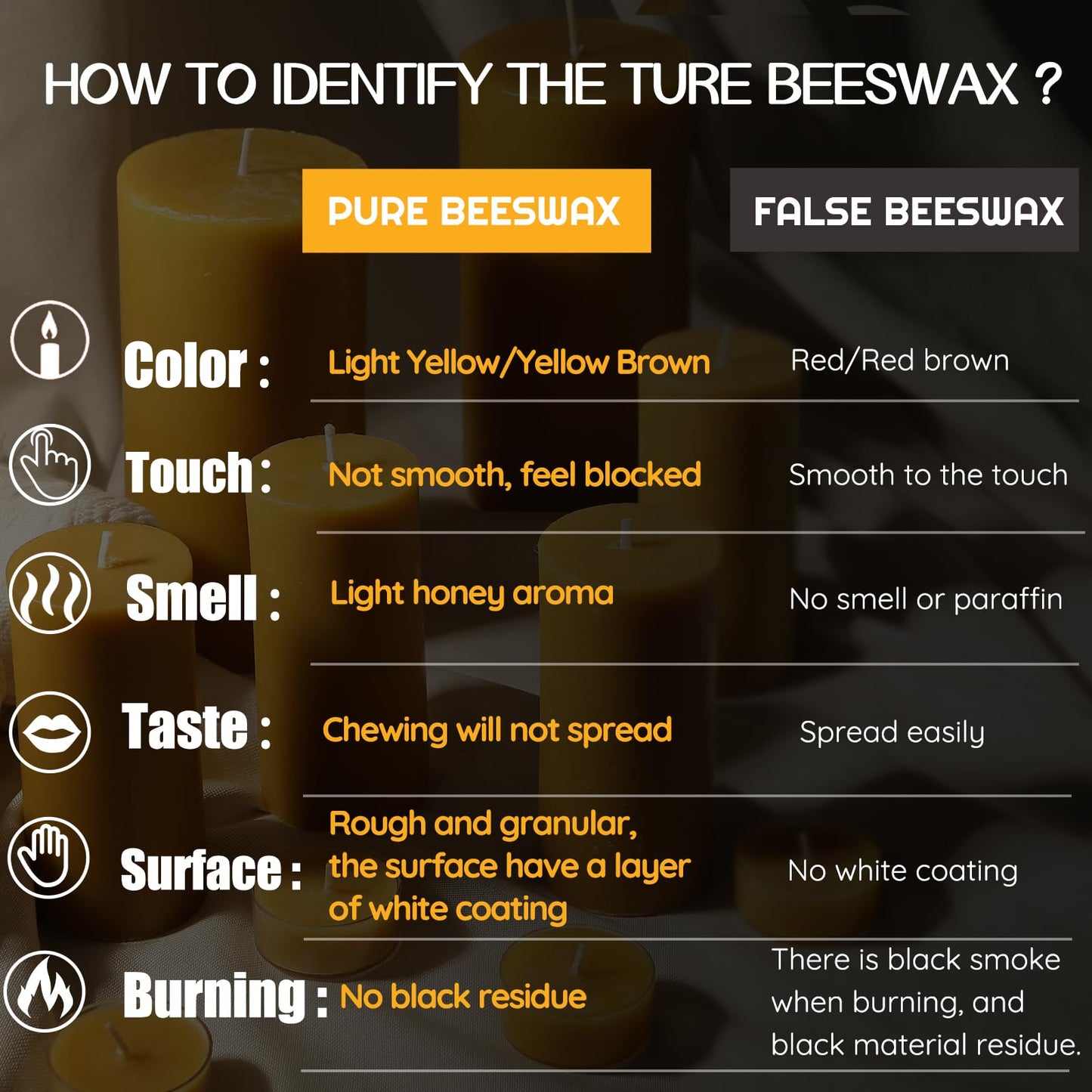 Natural Beeswax Candles Pillar, 2 Packs, 70 Hours Burn Time, 100% Pure Beeswax Candles for Home Deco, Smokeless & Dripless Bees Wax Candle for Relax, Prayer, Air Purification, 2x4 inch
