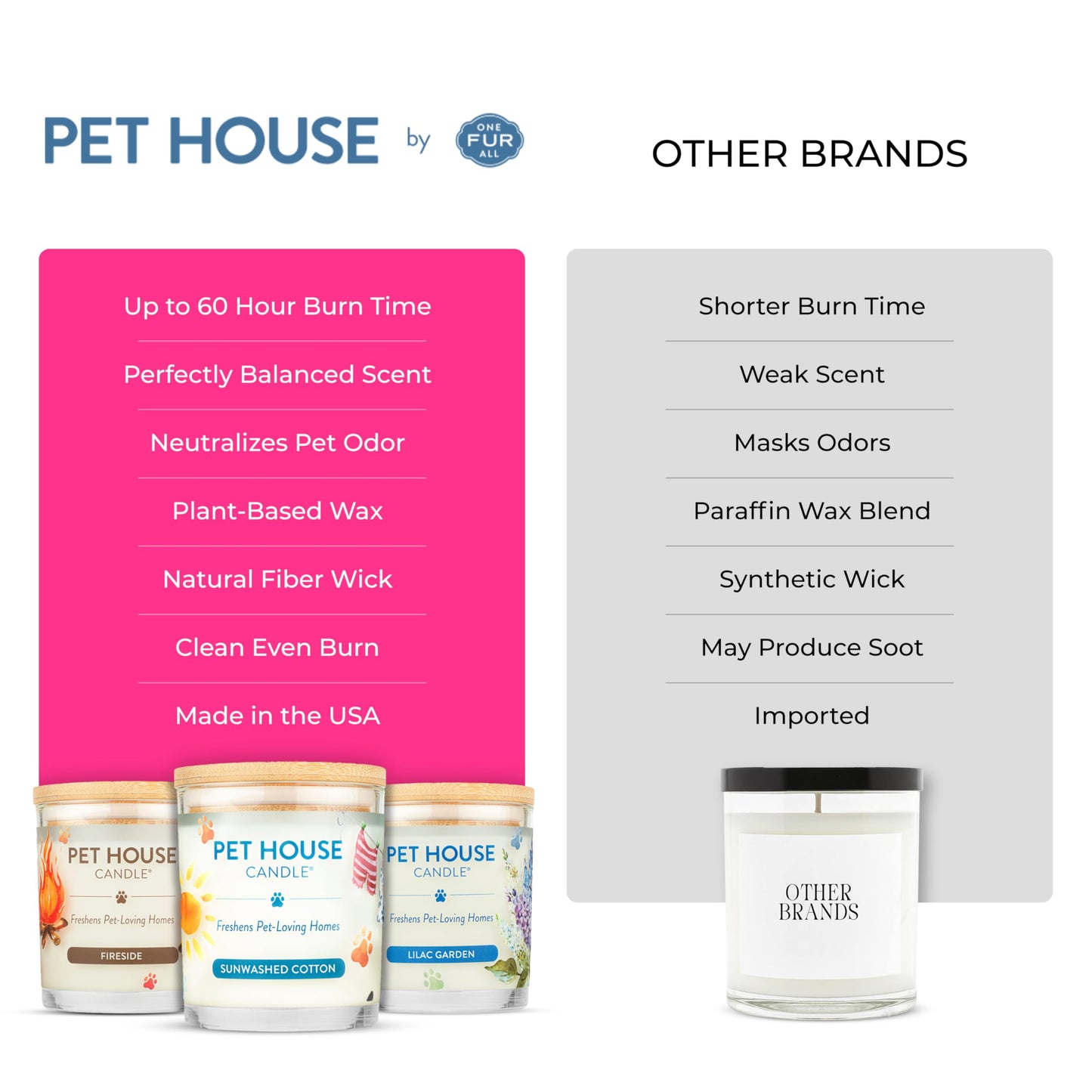 Pet House Candles, Scented Candles for Pet Homes, Natural Plant-Based, 60 Hour Burn Time - Pink Sugar, 9 oz