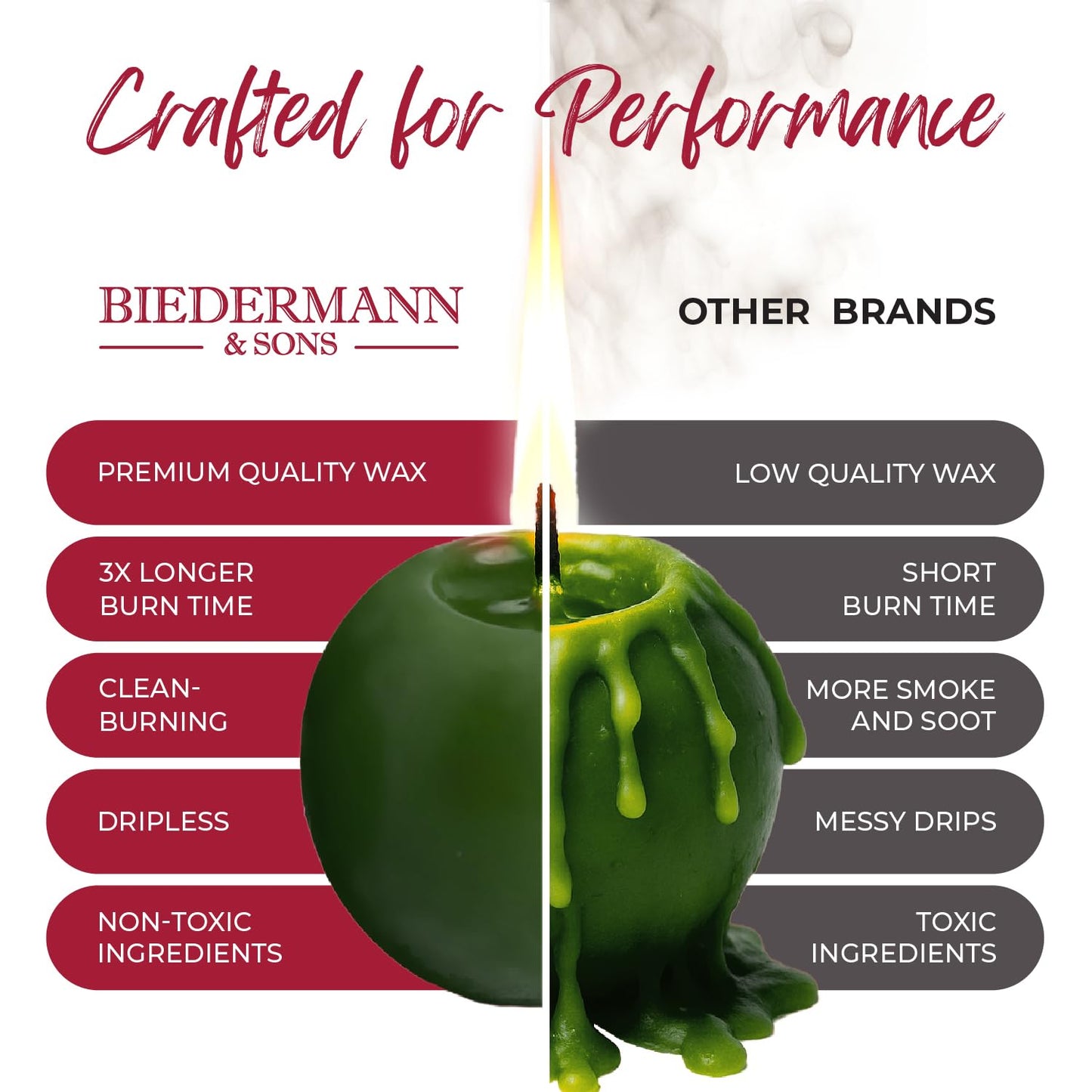 Biedermann & Sons Green Round Candles (Set of 4), Unscented Dripless Balls, 2.5" Spheres, 8 Hour Burn, Decorative Set for Events and Everyday Candlelight