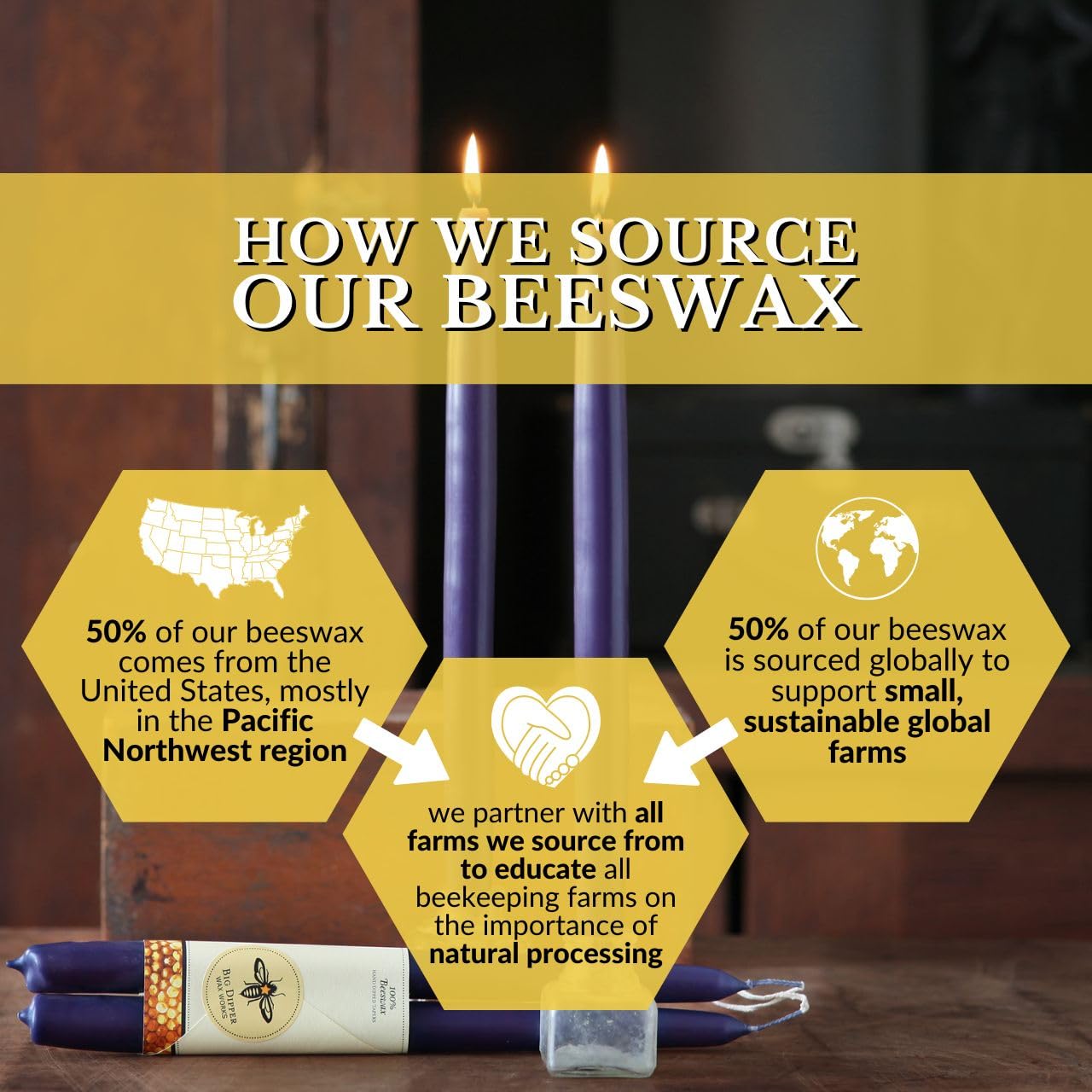 Big Dipper Wax Works Eggplant Purple Hand-Dipped Beeswax Taper Candles – 12” x 7/8”, 2-Pack, 100% Pure Beeswax, Long Burning, Clean, Cotton Wick, Handmade in USA, Home Décor & Wedding Candles