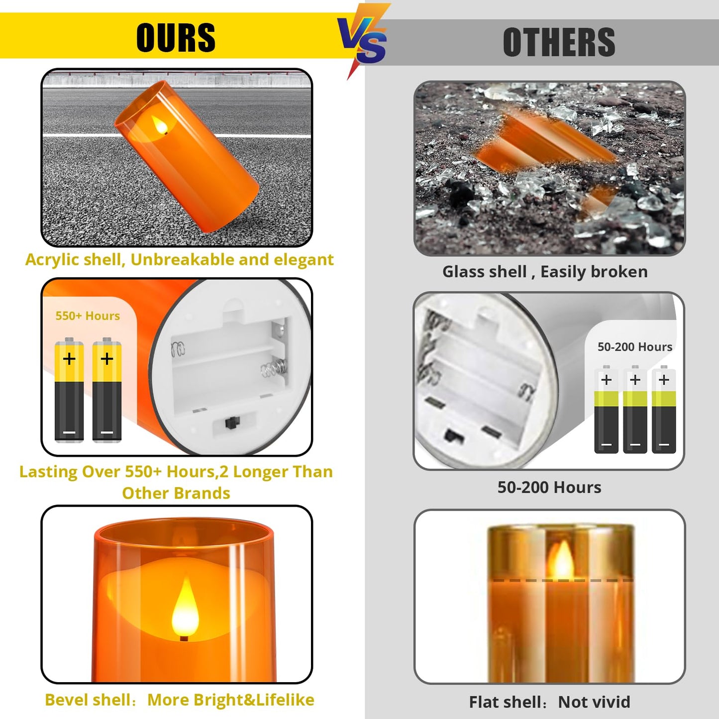 NURADA Flameless Candles with Remote Timers - 3D Wick Battery Operated LED Electric Fake Candles Realistic for for Halloween Thanksgiving Dinner Tables Wedding Party Home Fall Decor - 3 Pack Orange