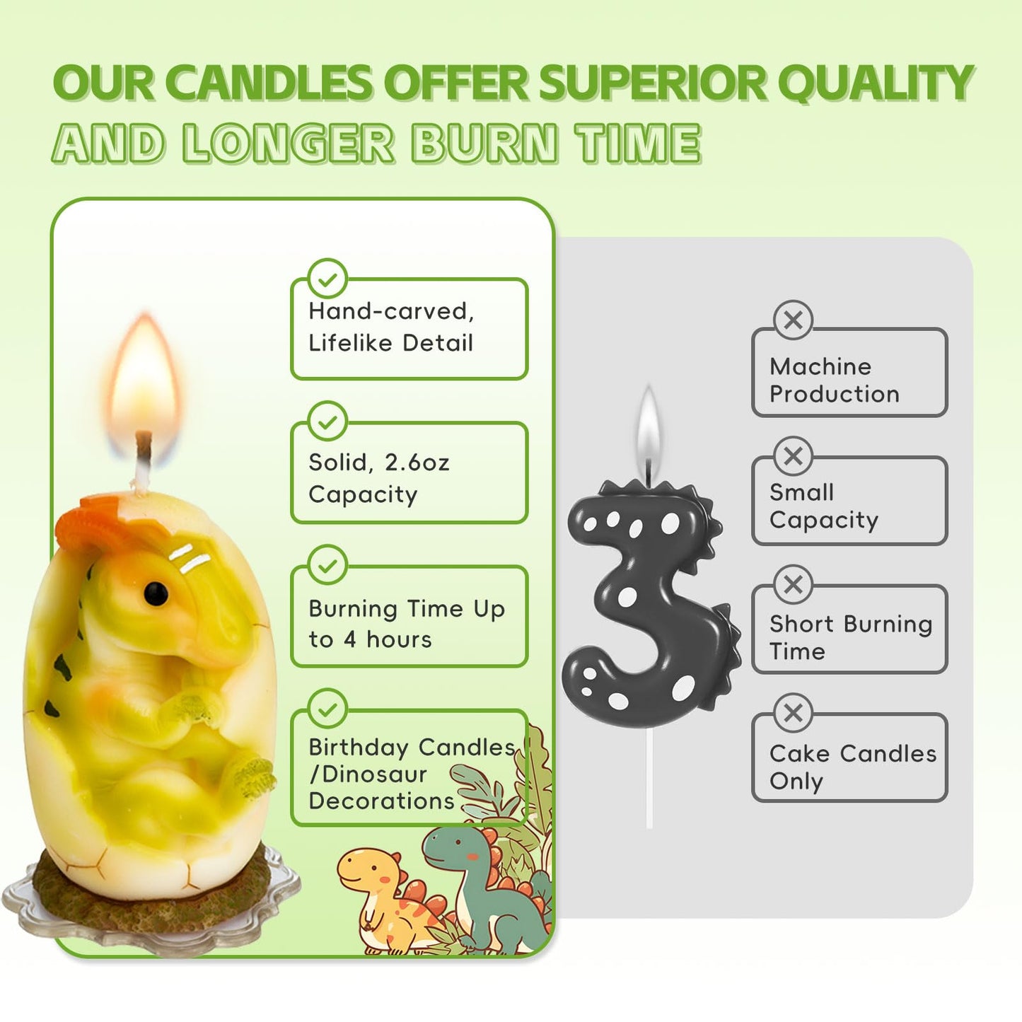 Mesiiloly Mesiiloly Largr Dinosaur Birthday Candle - 3.2" Green Dinosaur Cake Topper for Boys and Girls, Cute Dino Candle for Easter Birthday Party Decorations