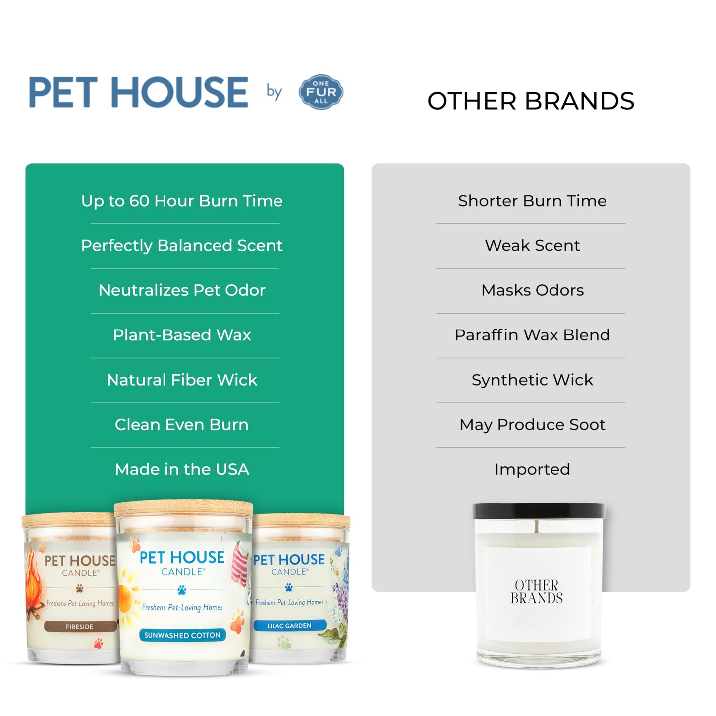 Pet House Candles, Plant-Based, Clean Burning, Long Lasting Pet Odor Candle for Home - Snow Cone