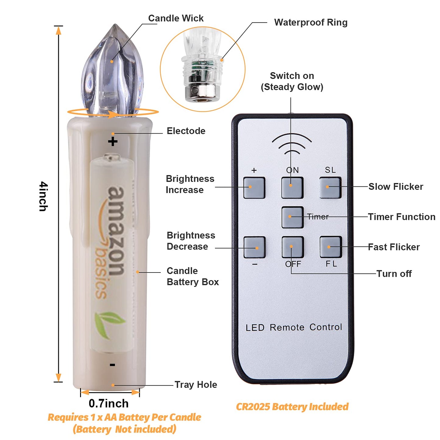 MIXALY 24 PCS LED Flameless Taper Candles, Battery Operated with Remote Updated Timer Function, Flickering Warm White Light, Perfec for Window and Christmas Decor