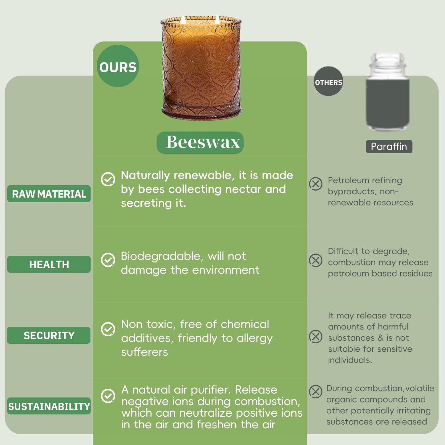Organic Beeswax Candles in Glass Jar, 100% Pure Beeswax Jar Candles, 2-Wick Unscented Bees Wax Candle for Home, Gifts for Women & Men, Non Toxic, Natural, 40 Hour