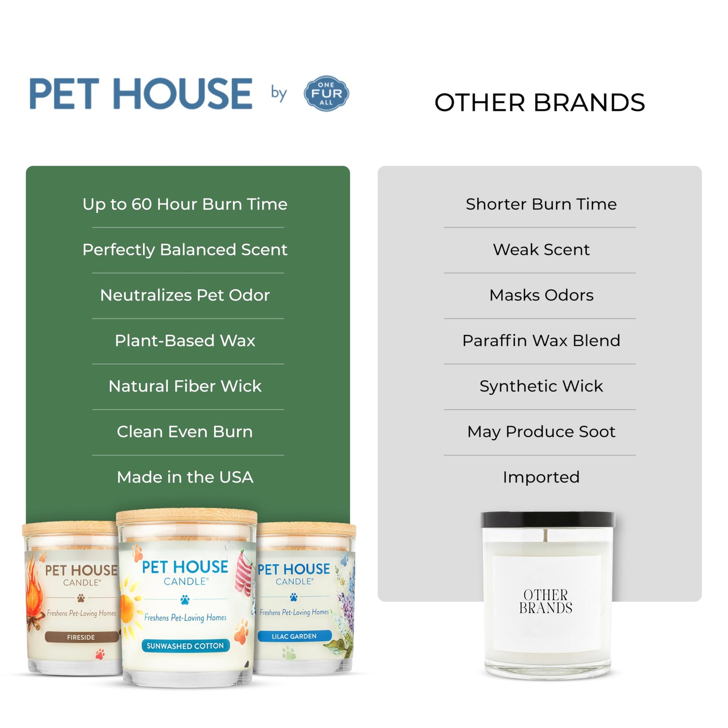 Pet House Candles, 9 oz Fresh Cut Grass Scented Candle, Clean Burning, Long Lasting Plant-Based Pet Friendly Candle, 60 Hour Burn Time