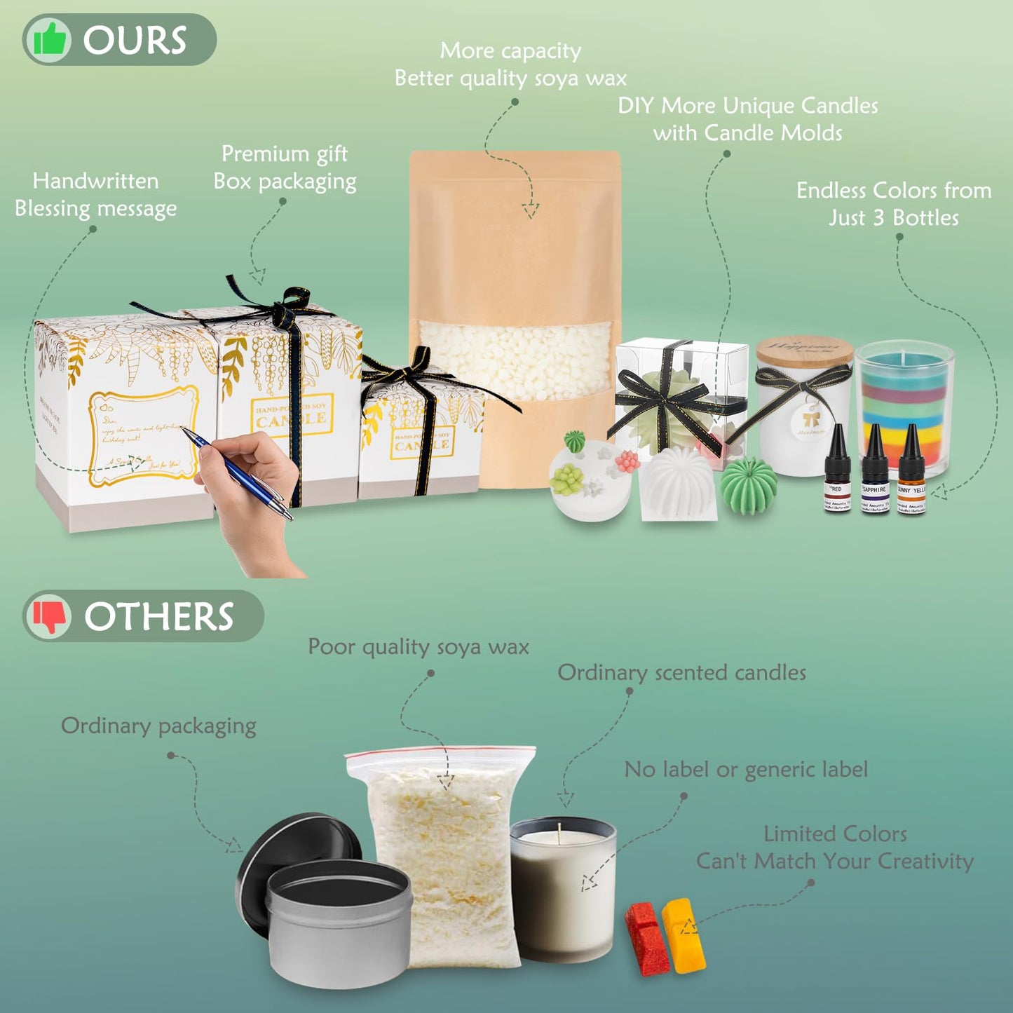 Candle Making Kit for Adults & Beginners - 103Pcs All-in-One DIY Candle Supplies with 1200g Natural Soy Wax, DIY Candle Making Supplies with Digital Wax Warmer | Perfect for Home Craft & Gifting