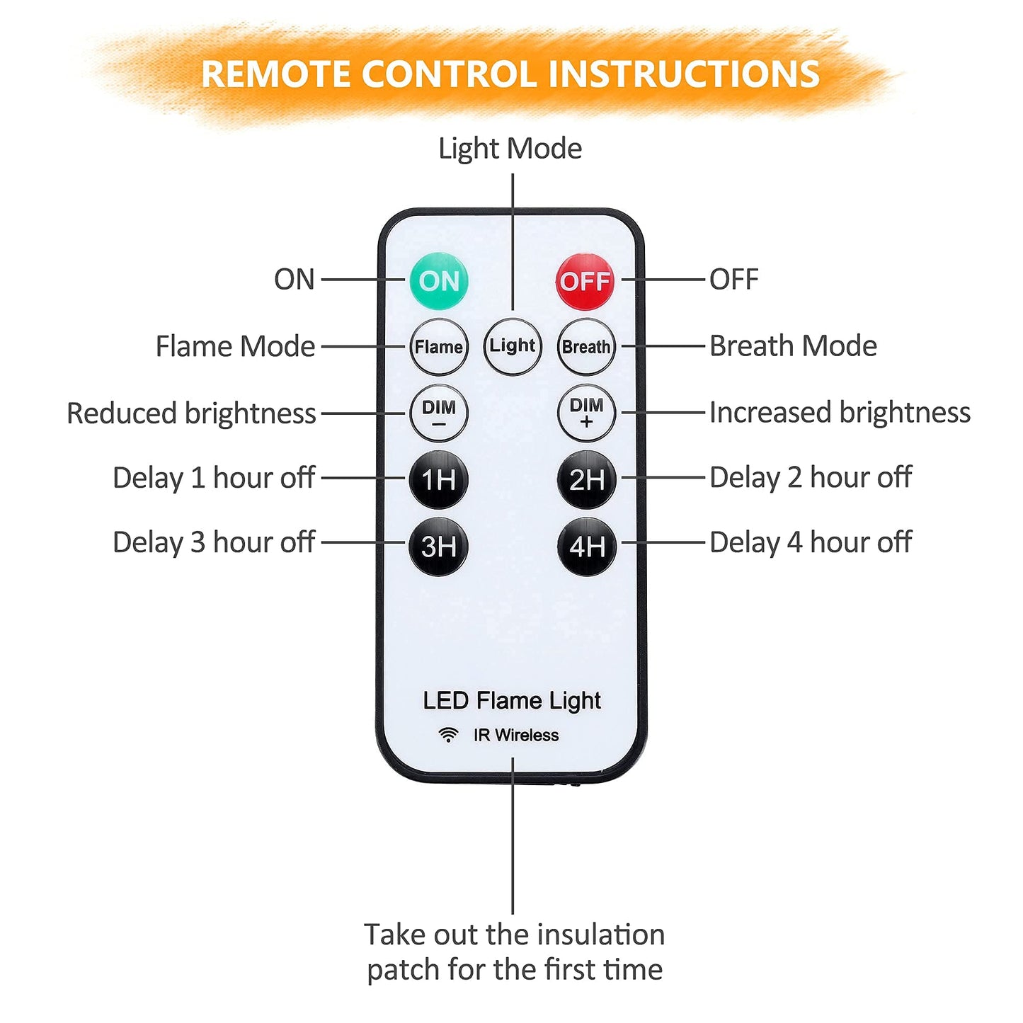 Kitmose 4X LED Flame Effect Light , USB Rechargeable 4 Modes Flickering Flame Candle Lantern with Remote Timer Gravity Sensing Effect Magnetic Base Waterproof Dimmable Outdoor Hanging Lamps Camping