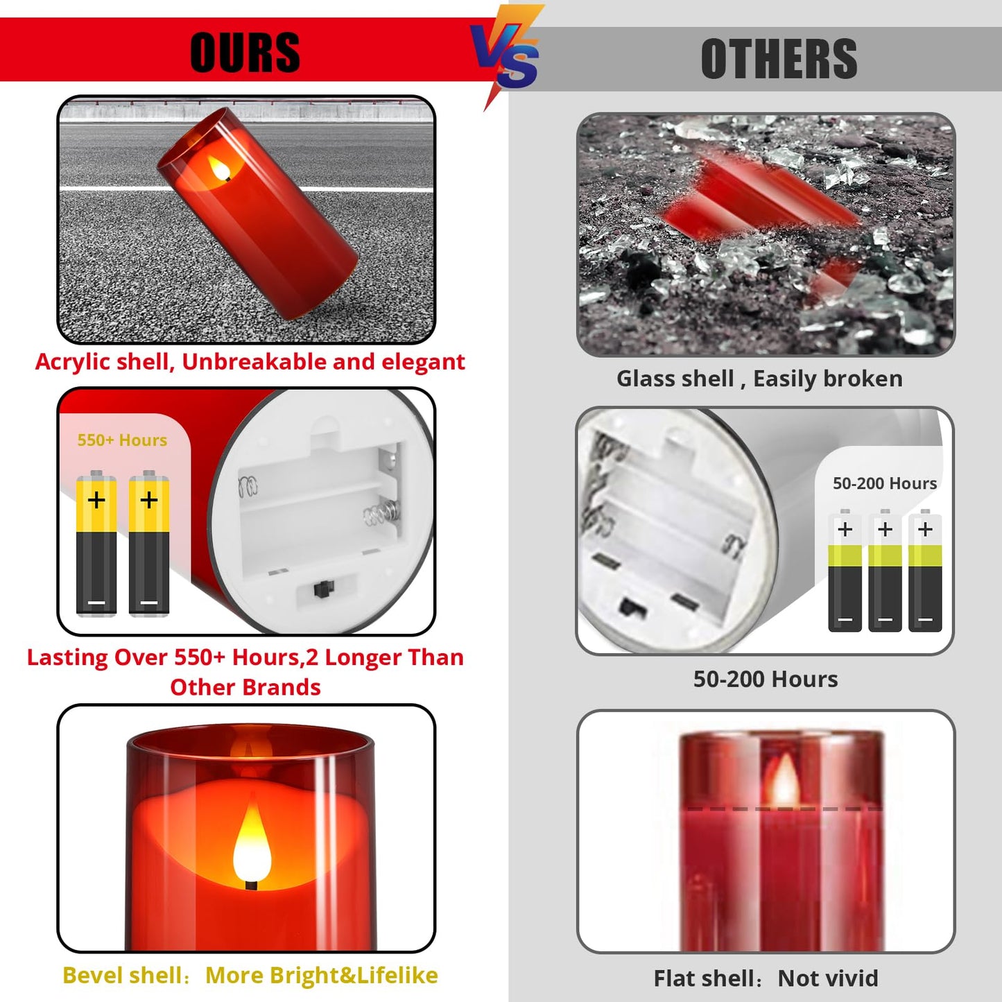 NURADA Flameless Candles with Remote Timer: 3D Wick Battery Operated Led Pillar Fake Candle Set for Wedding Birthday Christmas Decorations - Red 2 Pack