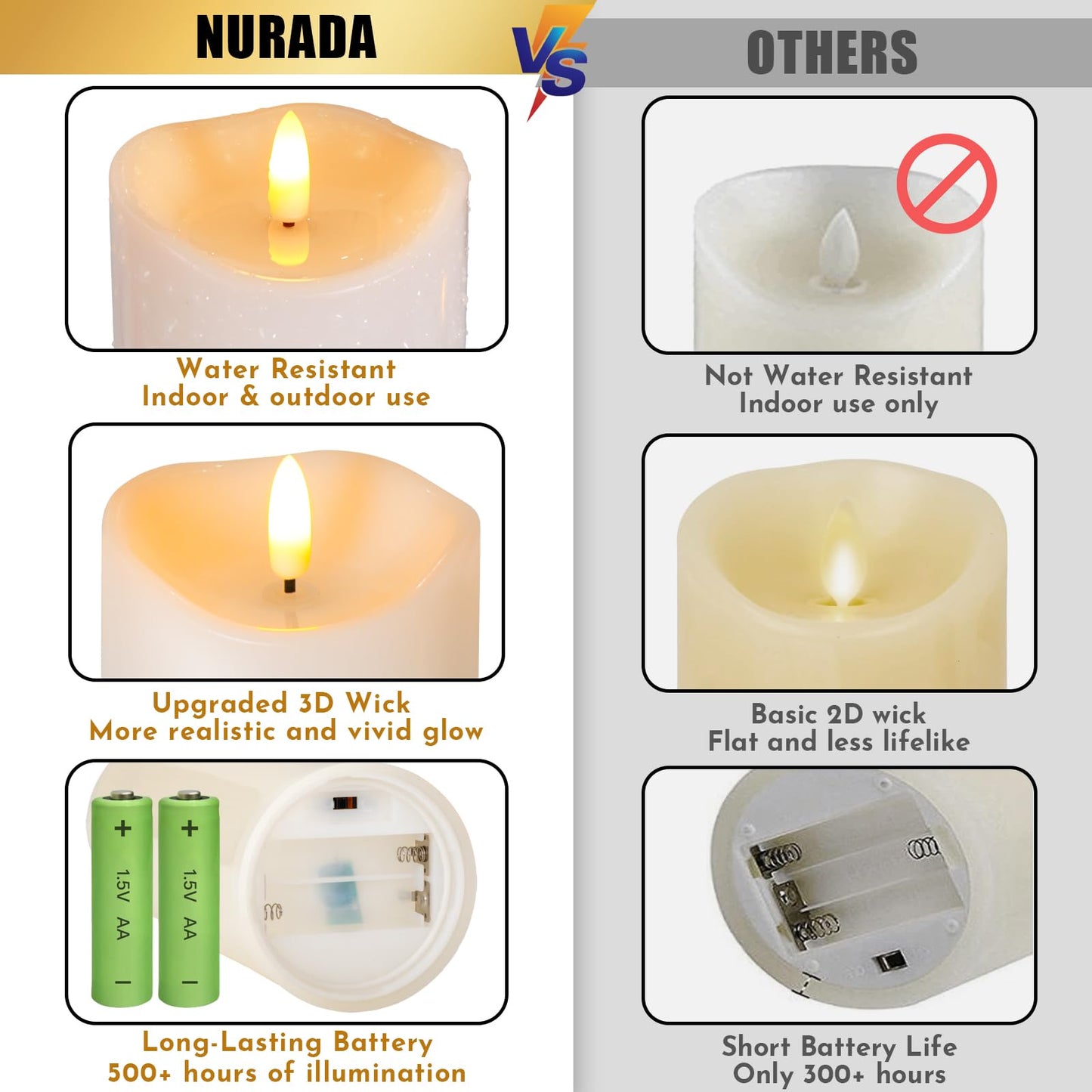 Outdoor Flameless Candles with Remote Timer - Waterproof Realistic Flickering LED Pillar Electric Battery Operated Fake Candle for Holiday Home Wedding Fireplace Decor - Ivory White 3 Pack (4”6”8”)