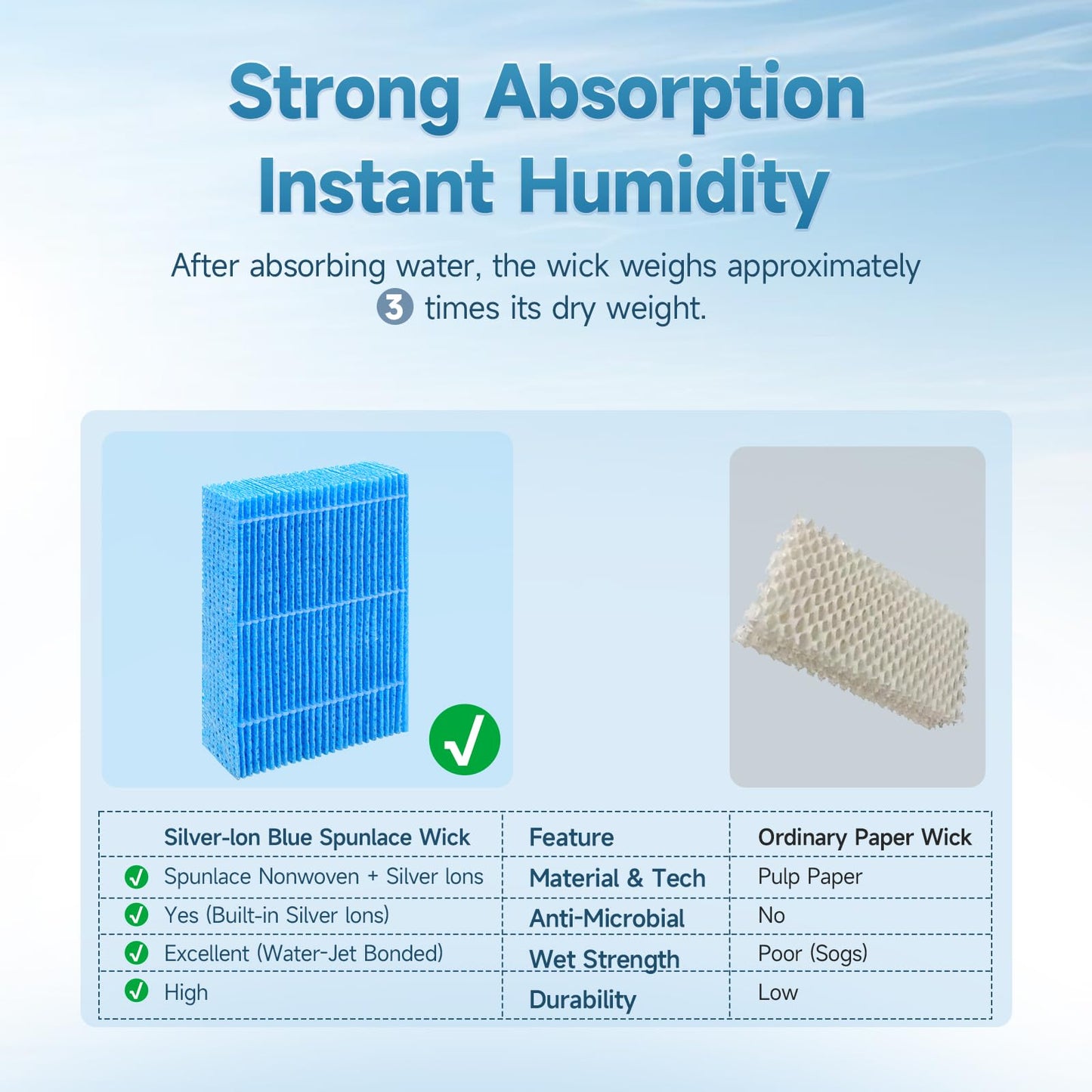 Harebery 4-Pack WF813 EQWF813 Humidifier Filters, Blue Spunlace Washable Wick, Compatible with Equate EQWF813, Relion RCM-832 RCM-832N, ProCare PCCM-832N Cool Mist Humidifier