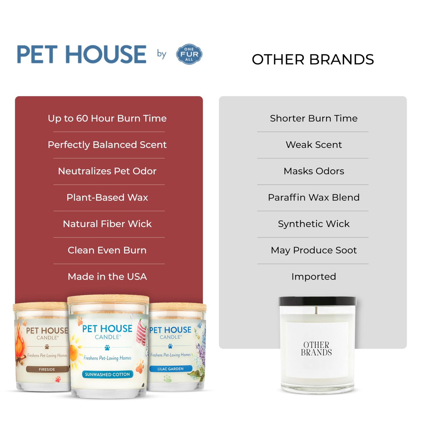 One Fur All Pet House Candle 2 Pack - Plant-Based/Soy - Clean Burning Scented, Long Lasting Pet Odor Candle for Home - Elderberry Jam