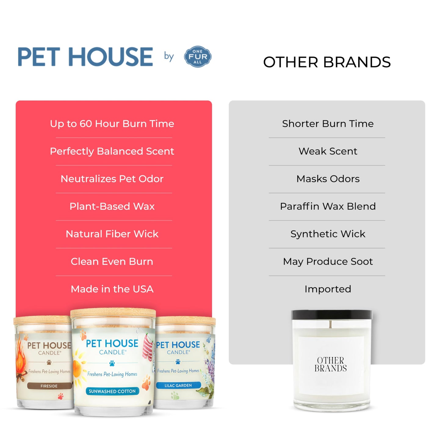 Pet House Candles, Clean Long-Burning, Scented Pet Friendly Candles, Plant-Based, 60 Hour Burn Time - Fresh Cut Roses, 9 oz