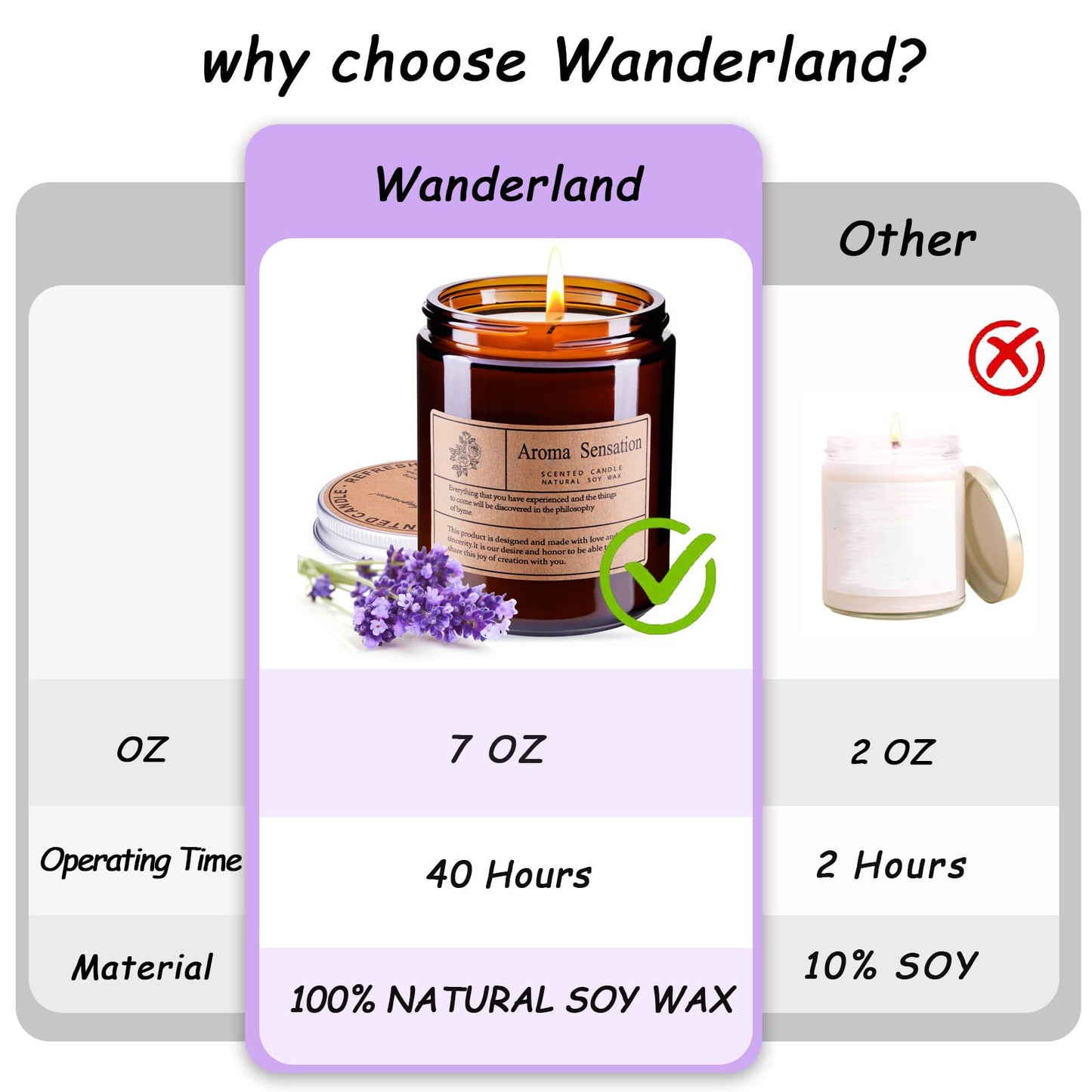 Aromatherapy Candles,Scented Candles, 7OZ Lavender Eucalyptus Candles Stress Relief and Relax for Home,Jar Candles Gift for Women Birthday Mother's Thanksgiving Day Present
