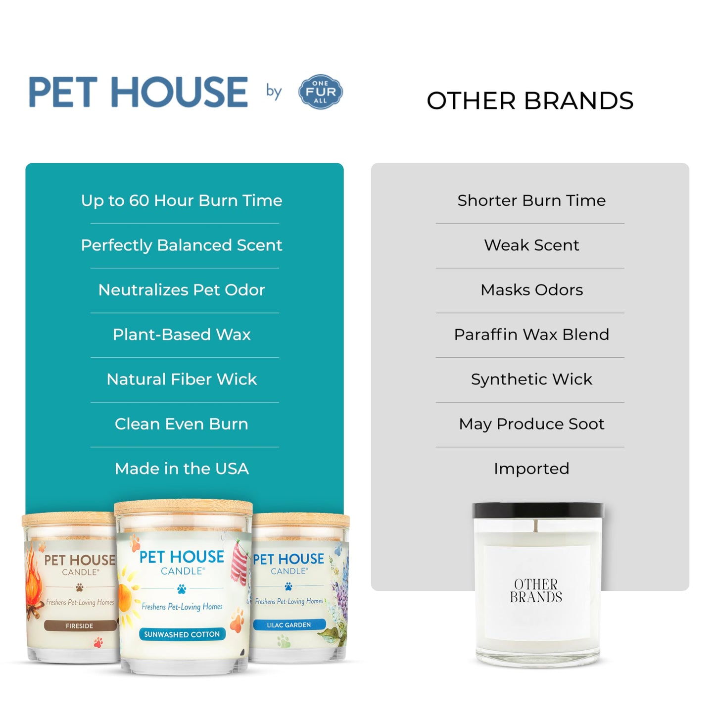 Pet House Scented Candles, 100% Plant-Based, Long Lasting Candle with a 60 Hour Burn Time, Made for Pet Odors - Mediterranean Sea