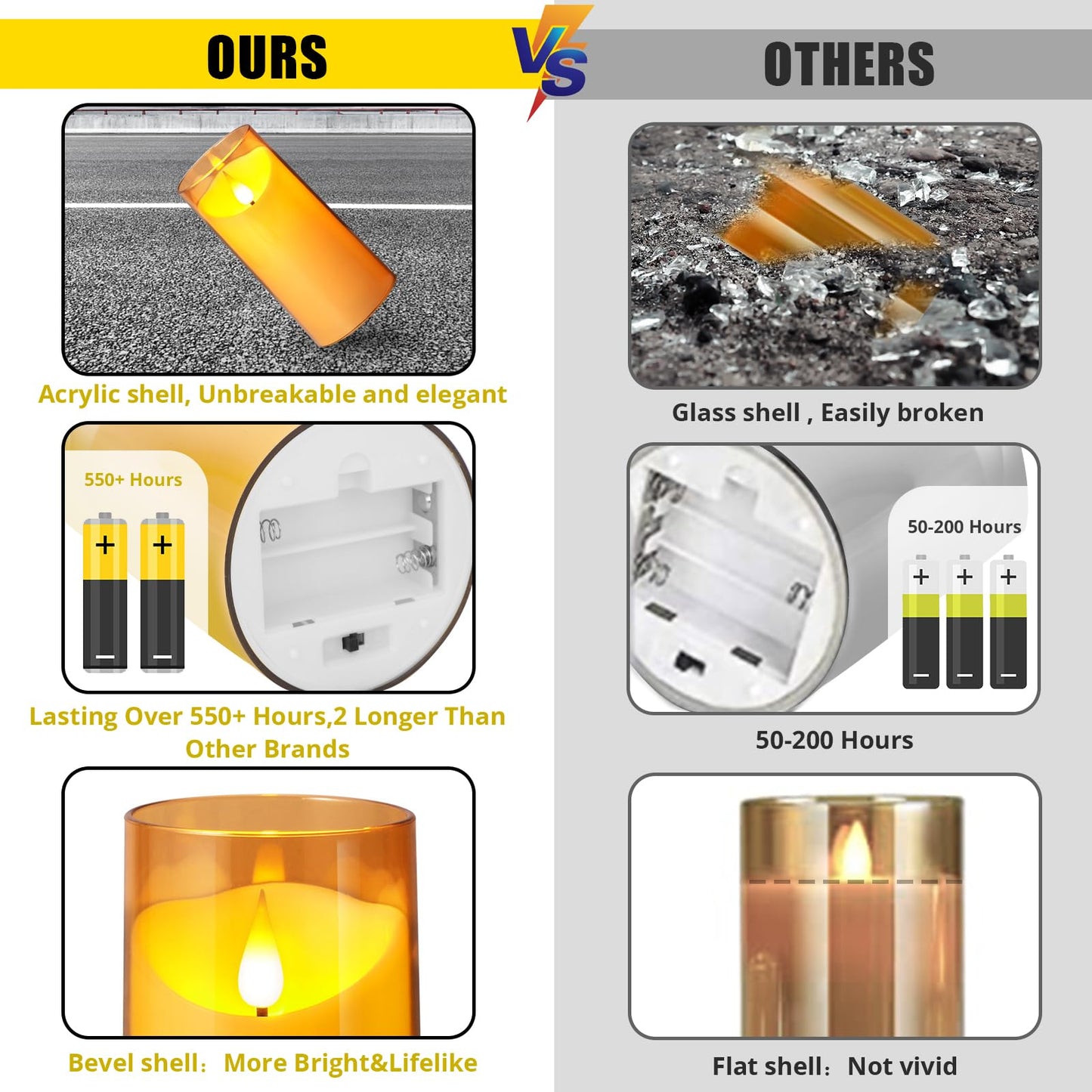 NURADA Flameless Candles with Remote Timer: 3D Wick Battery Operated Led Pillar Acrylic Fake Candle Set for Home Decoration Romantic Ambiance - Gold 2 Pack