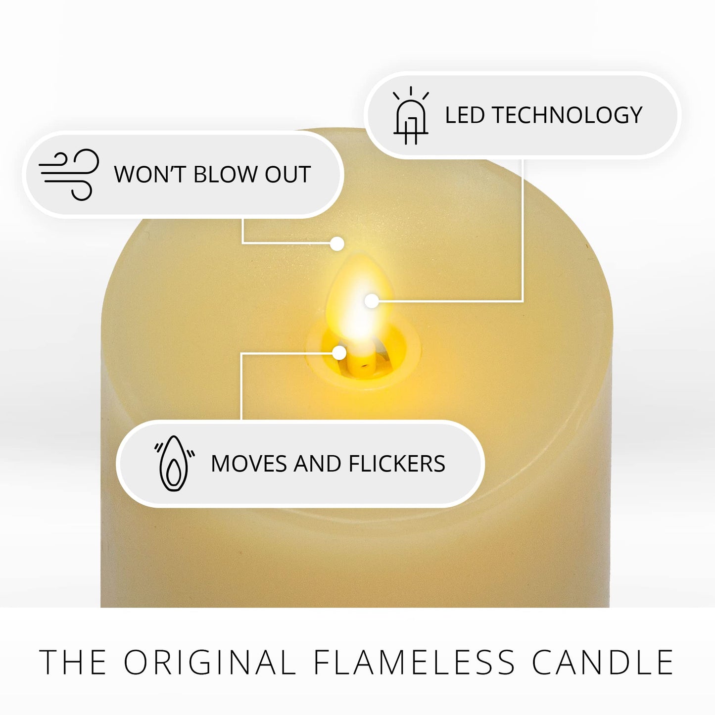 Luminara Realistic Artificial Moving Flame Pillar Candle - LED Operated Lights - Unscented - Remote Ready - Ivory (7.6 Wide x 15.6 Tall Centimetre)
