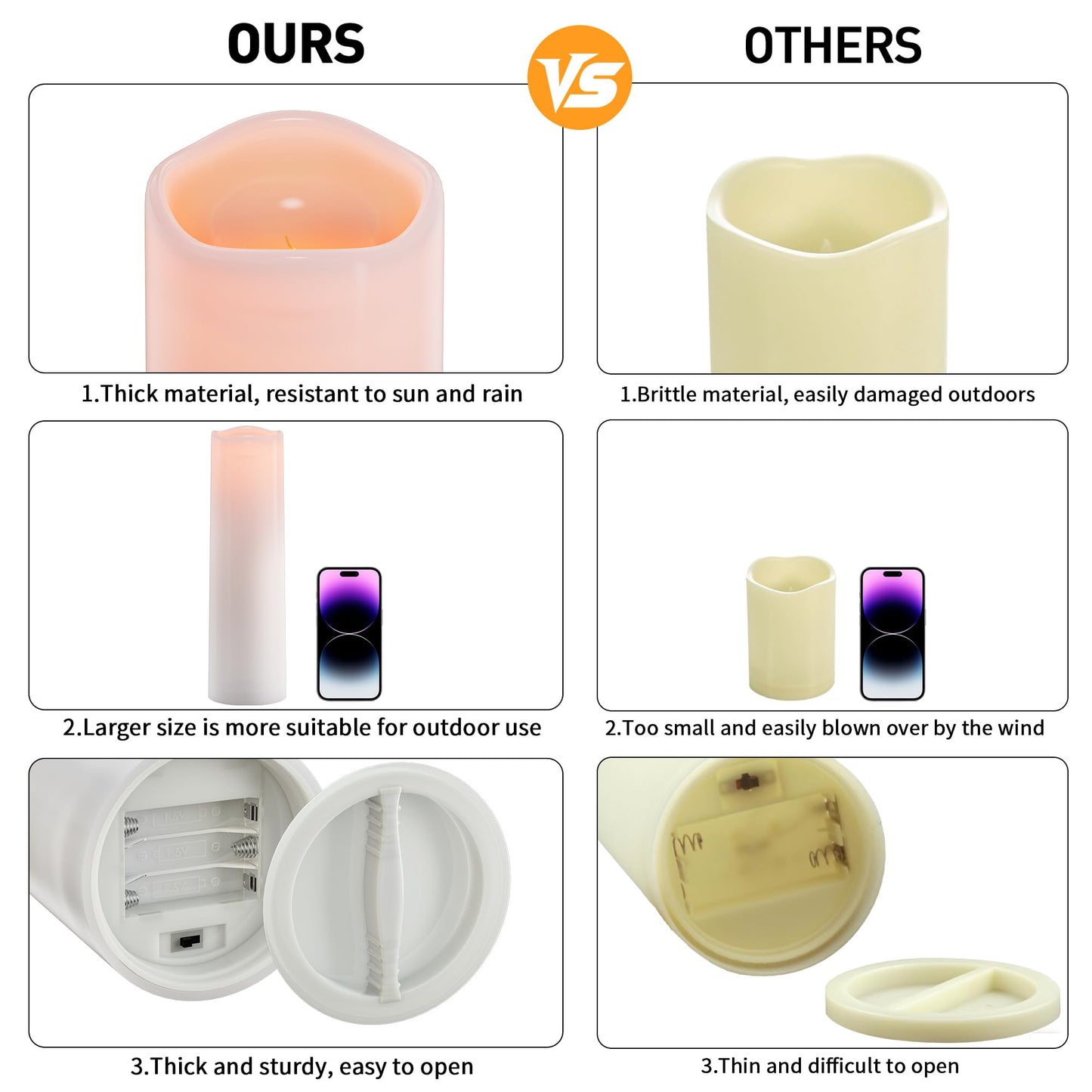 14"×4" Large Outdoor Candles with Timer Waterproof LED Flameless Pillar Candles Battery Operated with Remote Flicking Plastic for Home Decoration Porch Patio Wedding Fireplace Lantern, White