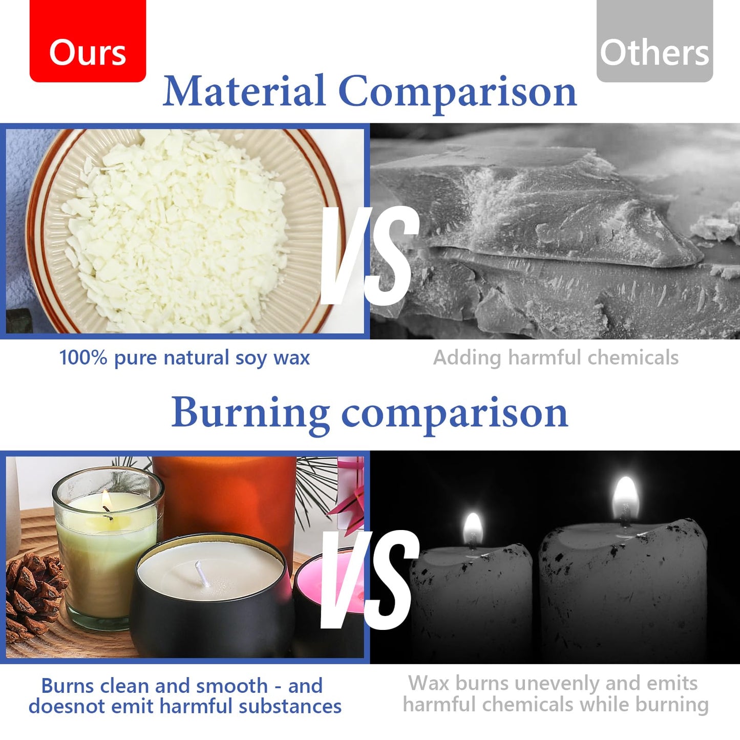 SAEUYVB Candle Making Kit - Natural Soy Wax DIY Candle Making for Adults, Including 2lbs Soy Wax Flakes, Pouring Pot, Perfect Kit for Beginners
