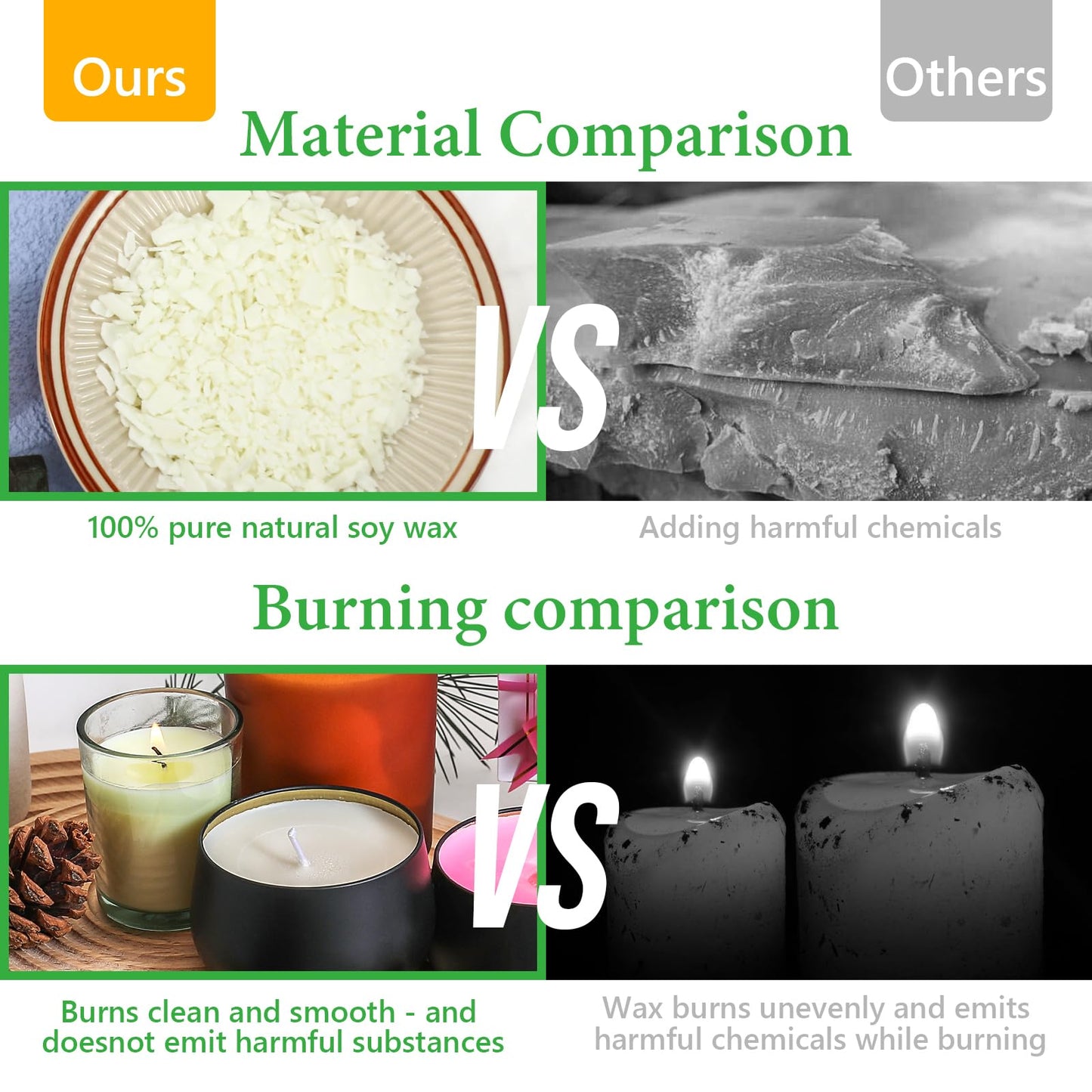SAEUYVB Candle Making Kit with Wax Melter, Candle Wax for Candle Making - DIY Candle Making Supplies, Including 2lbs Soy Wax Flakes, Melting Pot, Electric Stove,Candle Kit for Adults, Beginnner