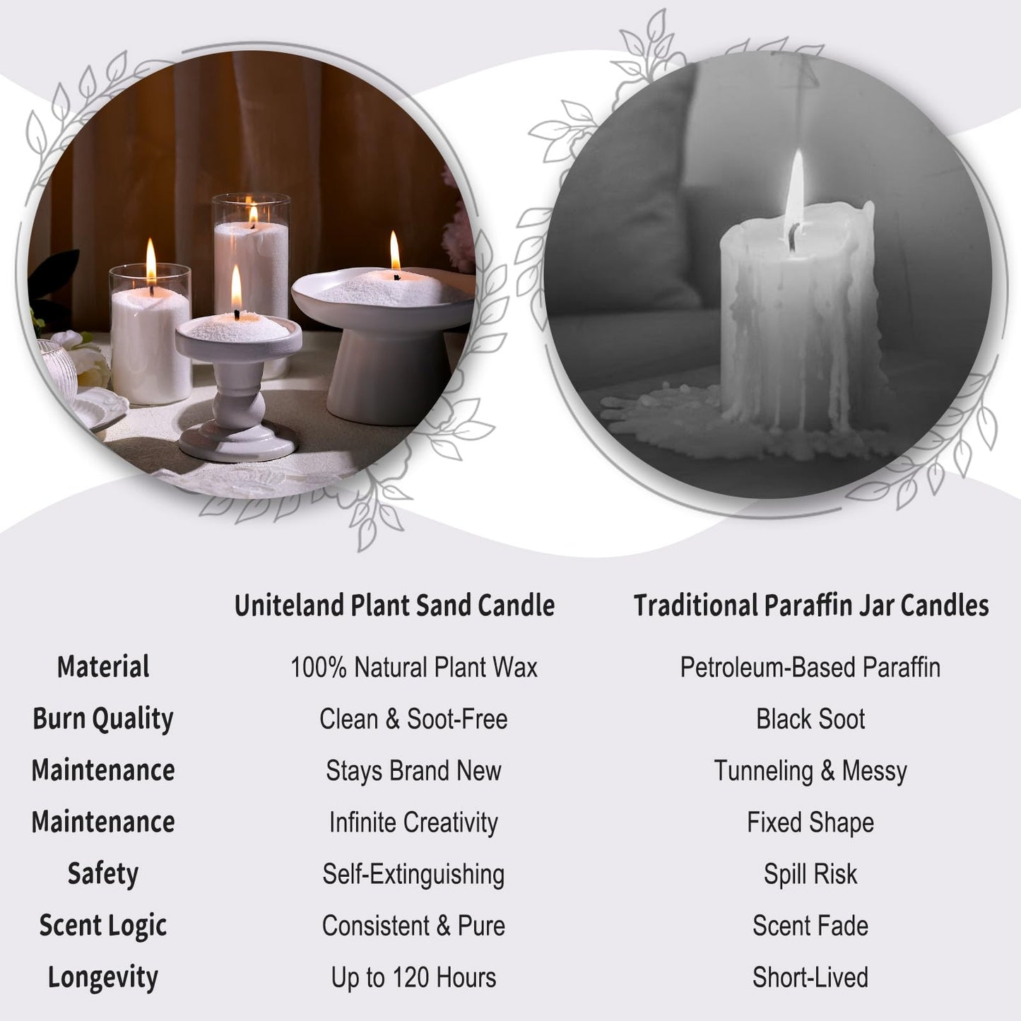 Uniteland Pearled Candle Sand with Wicks, 18oz Non-Toxic Sand Wax, 40 Wicks, Glass Jar, Smokeless Powder Snow Candles, 120 Hours DIY Refillable Beaded Candle Making Kit, Wedding, Home