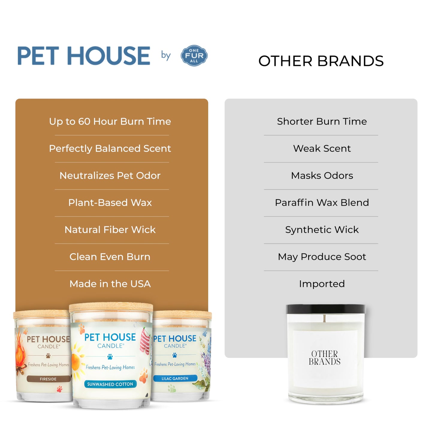Pet House Candles, Clean Long-Burning, Scented Pet Friendly Candles, Plant-Based, 60 Hour Burn Time - Ocean Driftwood, 9 oz
