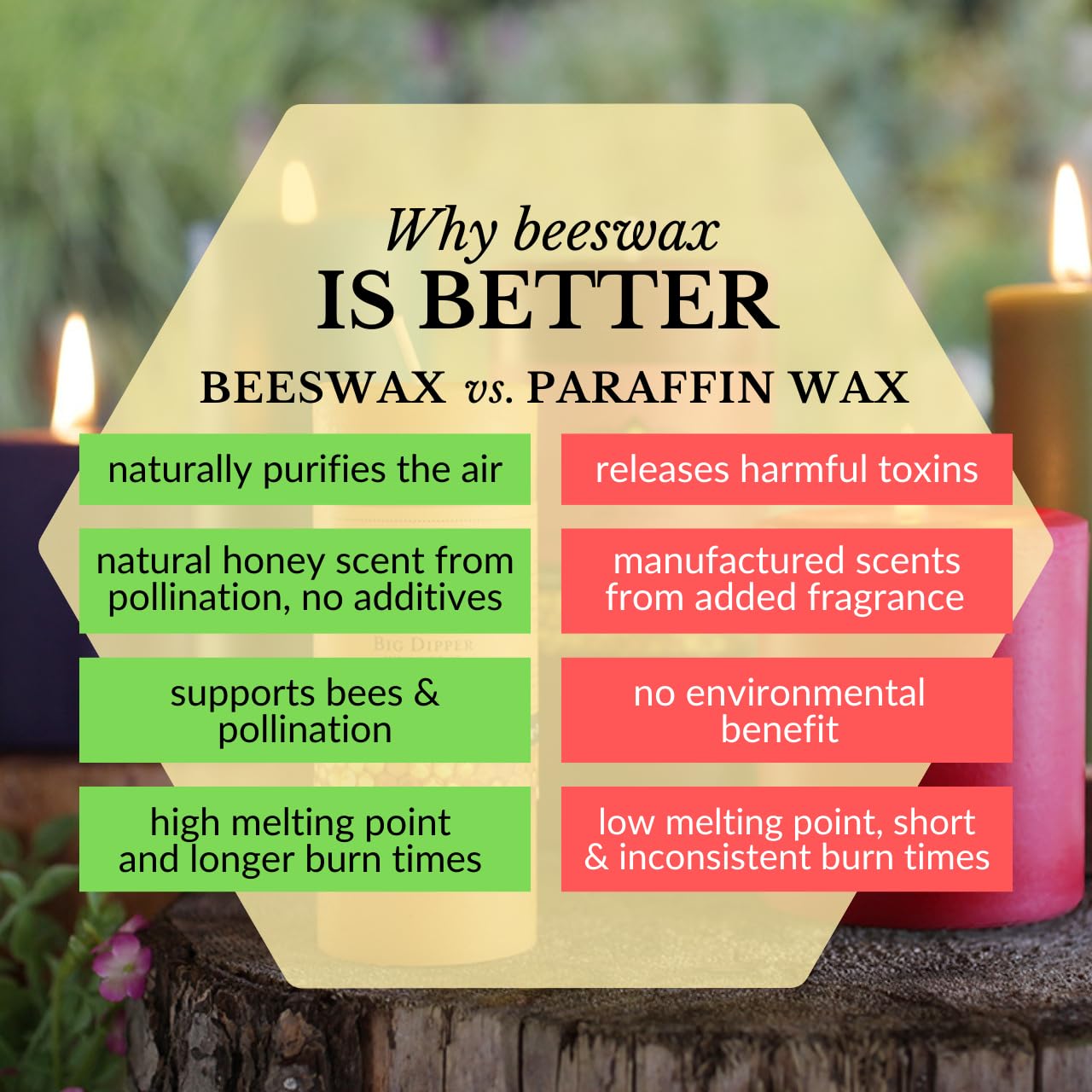 BIG DIPPER WAX WORKS 3X4 Red Beeswax Pillar, 1 EA