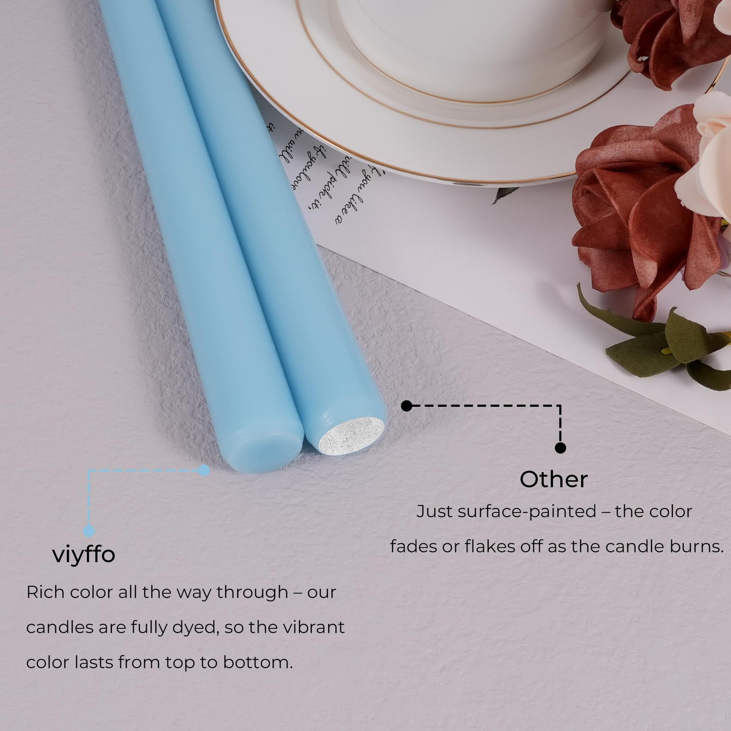 Viyffo Taper Candles, 10 Inch, 20 Pack, Sky Blue – Unscented, Dripless & Smokeless Design, Up to 8 Hour Burn – Long Tall Taper Candlesticks for Wedding, Dinner & Home Decor