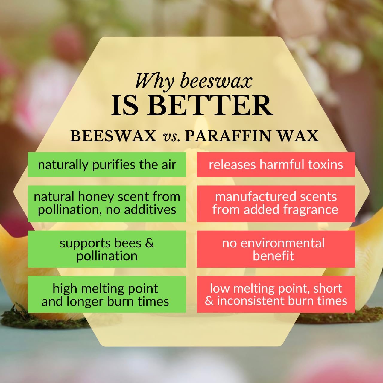 Big Dipper Wax Works Beeswax Egg Pillar Candle, 100% Pure Beeswax, 40 Hour Burn, 3.5 Inch Floral Sculpted Design, Cotton Wick, Unscented Natural Honey Aroma, Spring and Easter Decor