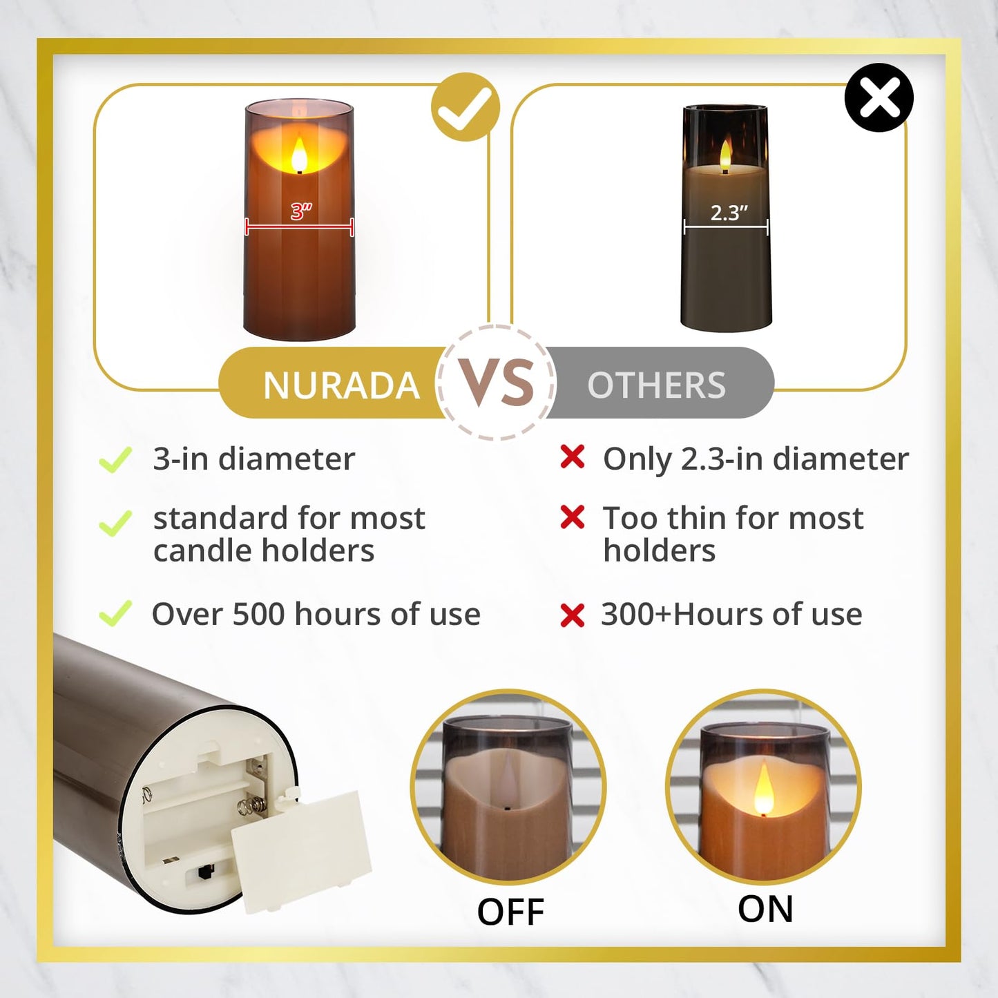 NURADA Flameless Candles with Remote Timer: 3D Wick Battery Operated Led Pillar Candle Unbreakable Acrylic Fake Candle Set for Home Decoration Romantic Ambiance- Grey 2 Pack