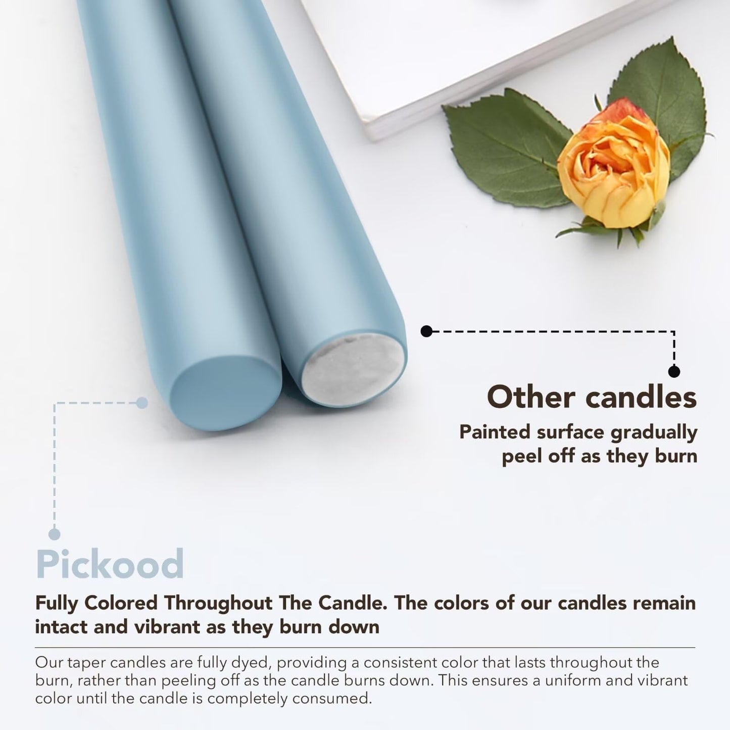 Pickood 10-Inch Tall Dripless Taper Candles Set of 4 - Baby Blue Tapered Candles, Perfect for Halloween,Fall - Smokeless, Unscented, Long Burning - Hand Poured, Colored Tall Candlesticks - Baby Azul