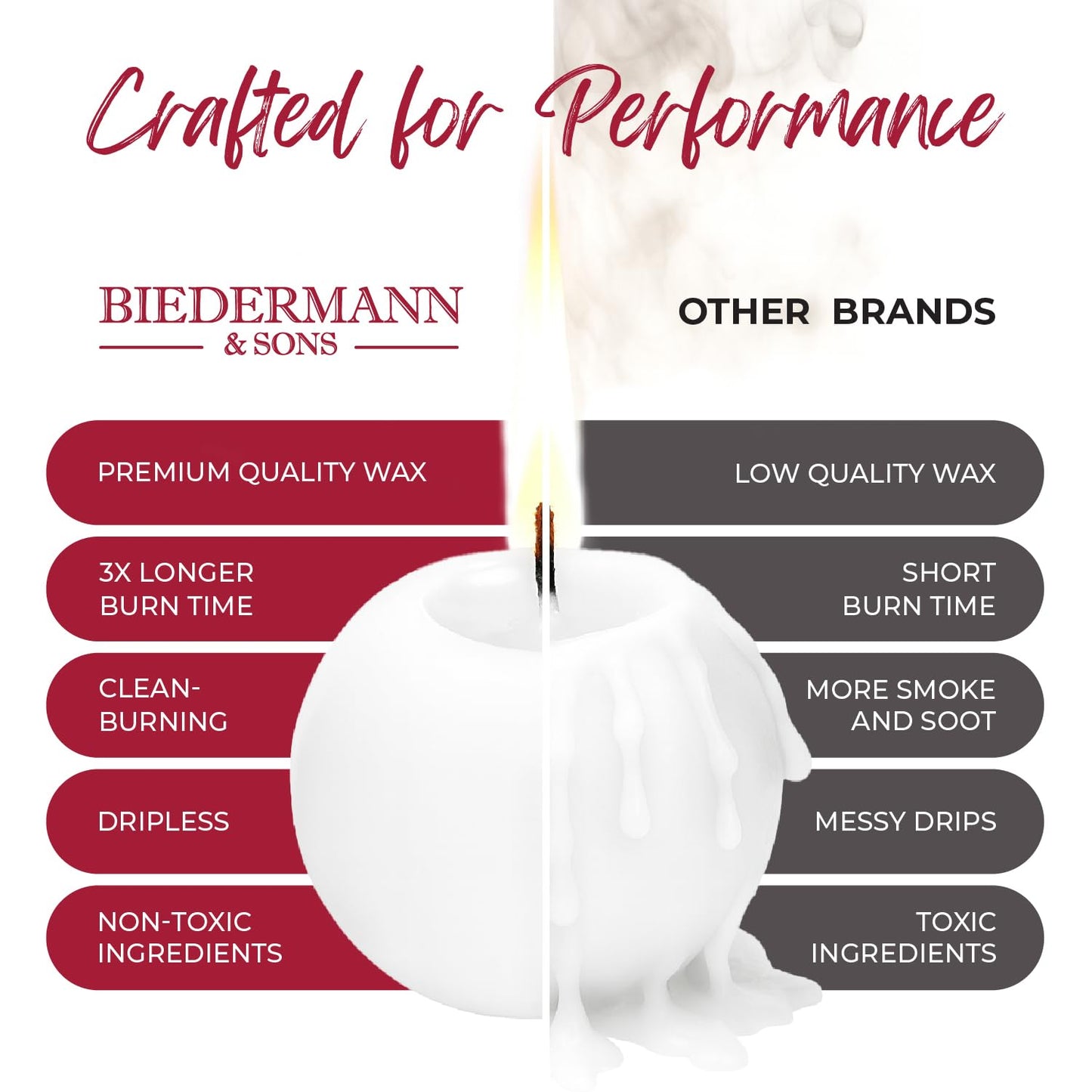 Biedermann & Sons White Round Candles (Set of 4), Unscented Dripless Balls, 2.5" Spheres, 8 Hour Burn, for Dinner Tables and Special Occasions