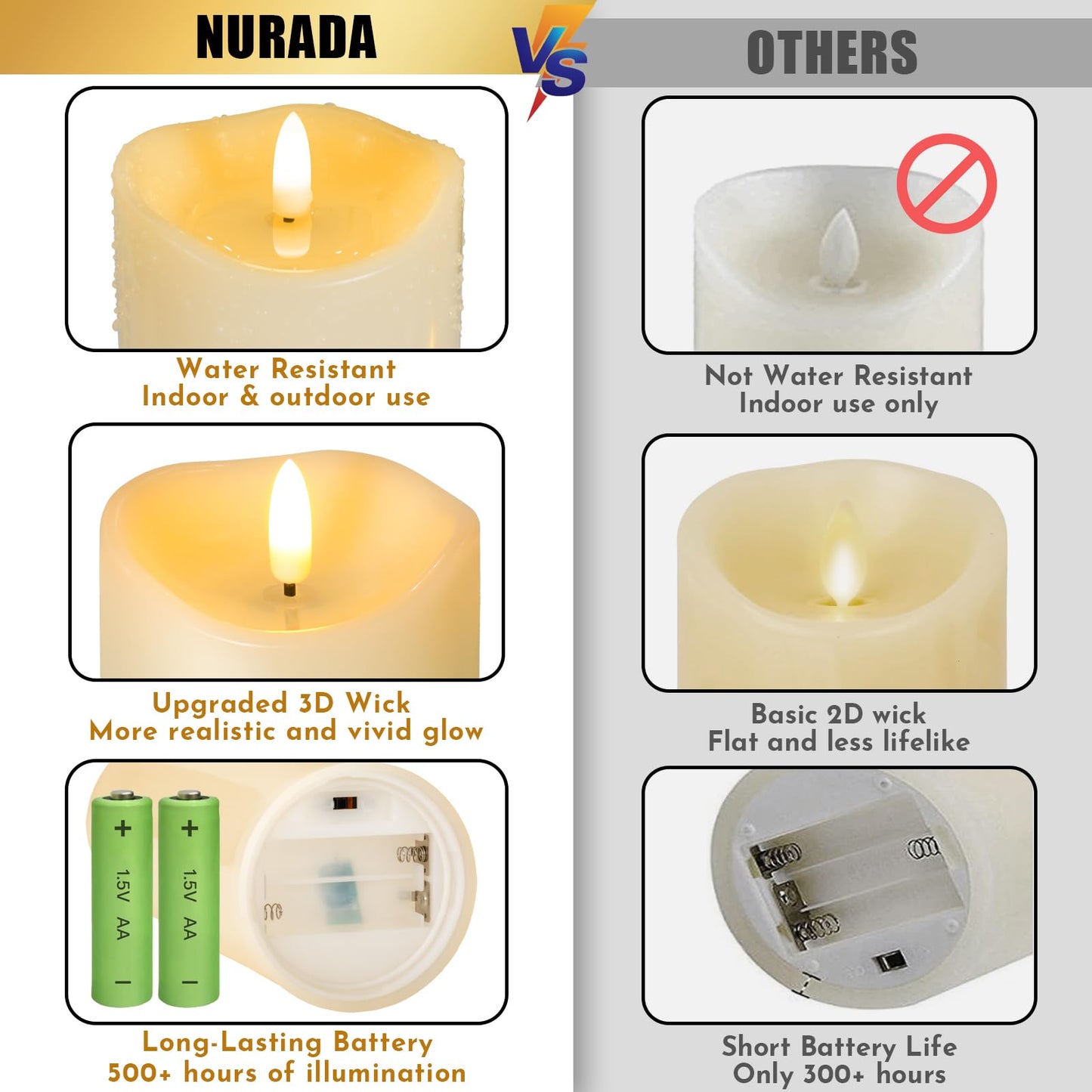 Outdoor Flameless Candles with Remote Timer - Waterproof Realistic Flickering LED Pillar Electric Battery Operated Fake Candle for Home Patio Wedding Fireplace Decor - Ivory 3 Pack (D3”H4”6”8”)