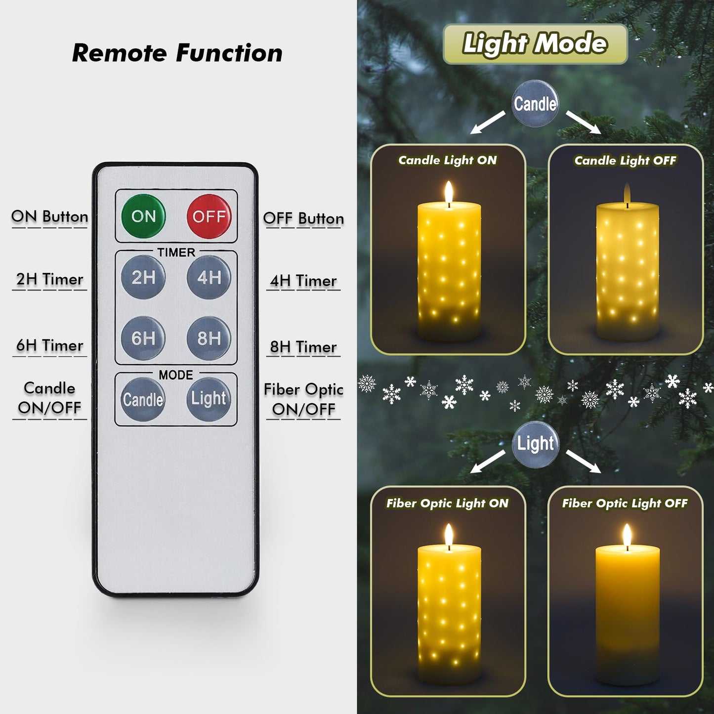 Rhytsing 6 Inches Water-Resistant LED Candles with Twinkle Fiber Optic Lights and Remote, Outdoor Battery Operated Candles for Garden, Bathroom and Patio - Set of 2