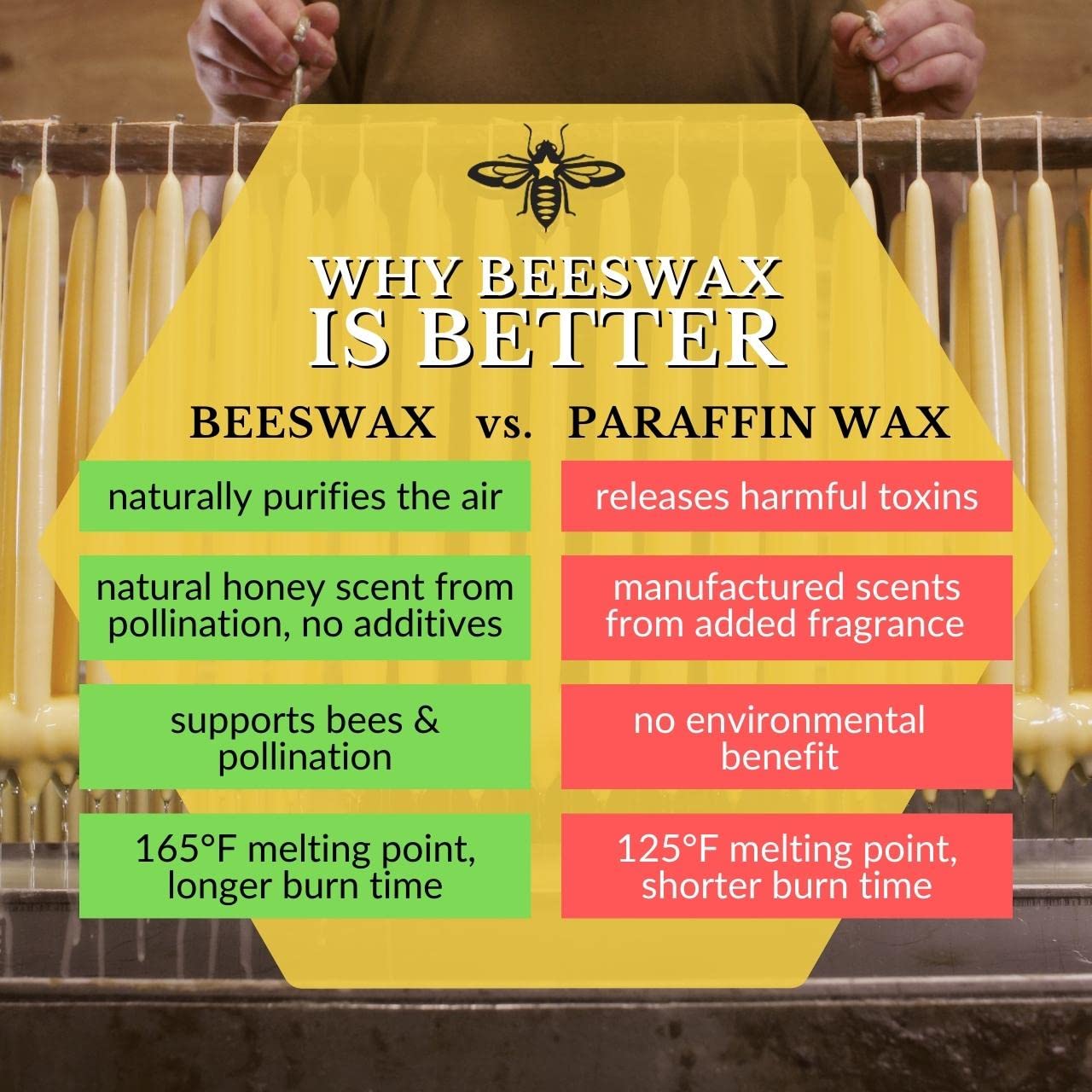 Big Dipper Wax Works Sky Blue Hand-Dipped Beeswax Taper Candles – 12” x 7/8”, 2-Pack, 100% Pure Beeswax, Long Burning, Clean, Cotton Wick, Handmade in USA, Home Décor & Wedding Candles