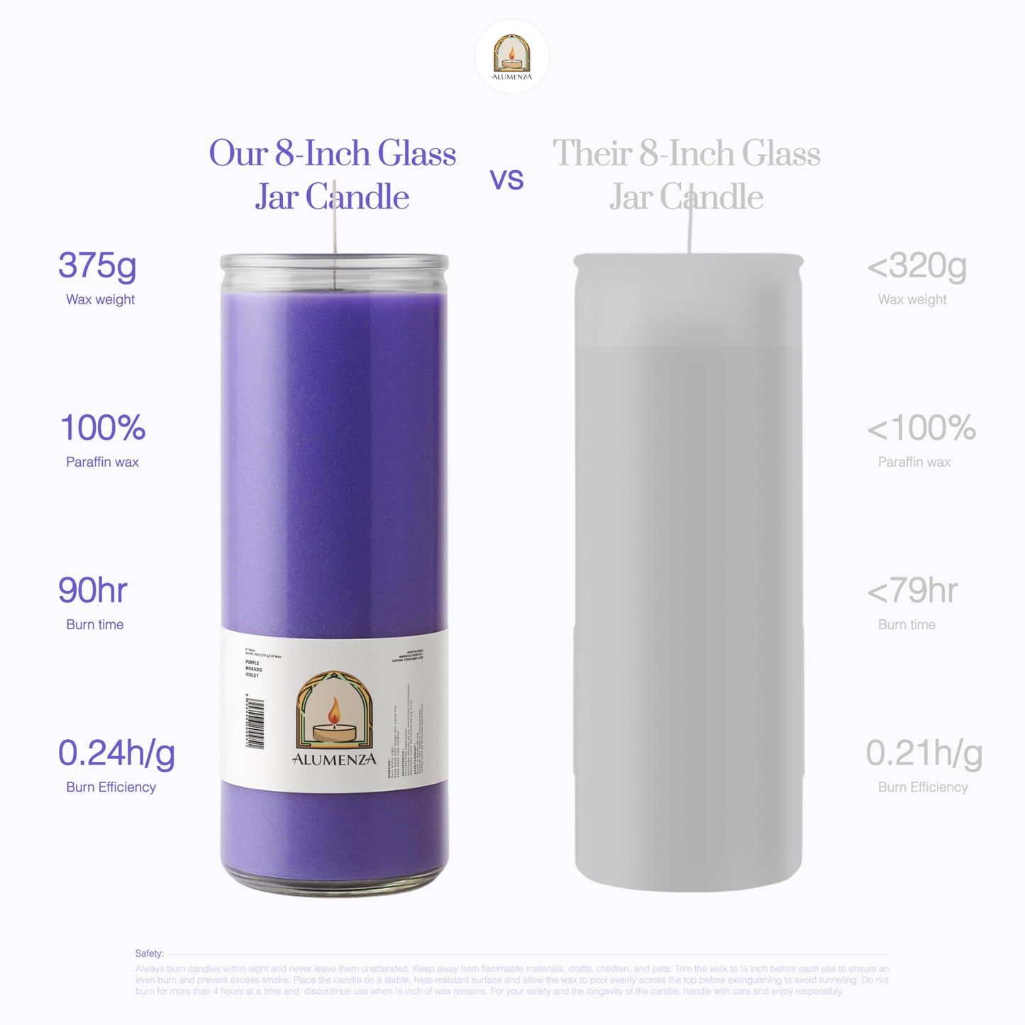 Alumenza Bulk 3 Pack Purple 7 Day Candles in Glass Jar – Paraffin Wax, Clean Burning Unscented | Large & Tall Devotional Prayer Pillar Candles for Home, Memorial, Spells, Long Lasting