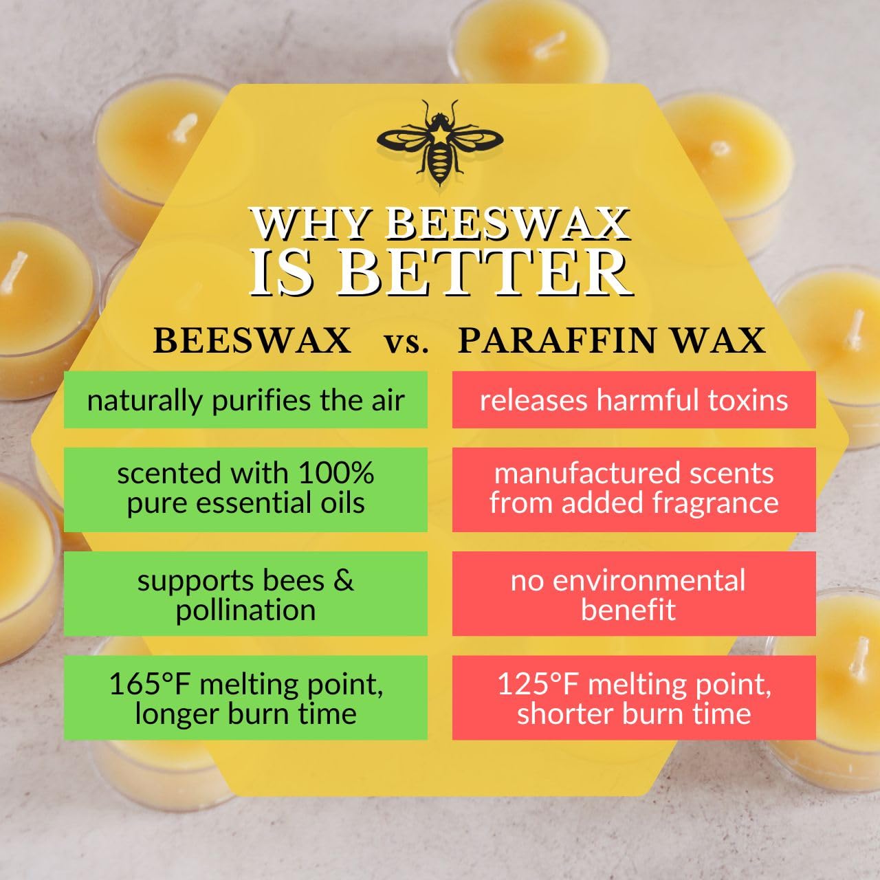 Big Dipper Wax Works 100% Pure Beeswax Pillar Candles (1 Pack) – 3" x 3.5" Handmade in USA, Long Burning Clean Soot-Free, Natural Honey Aroma, Eco-Friendly Cotton Wick, Home Décor & Meditation