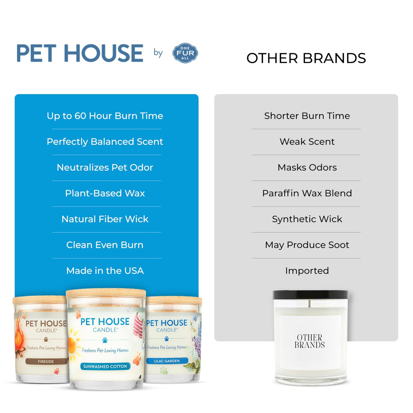 Pet House Candles, Clean Long-Lasting Pet Odor Candles for Home, Plant-Based, 60 Hour Burn Time - Lemon Cupcake, 9 oz