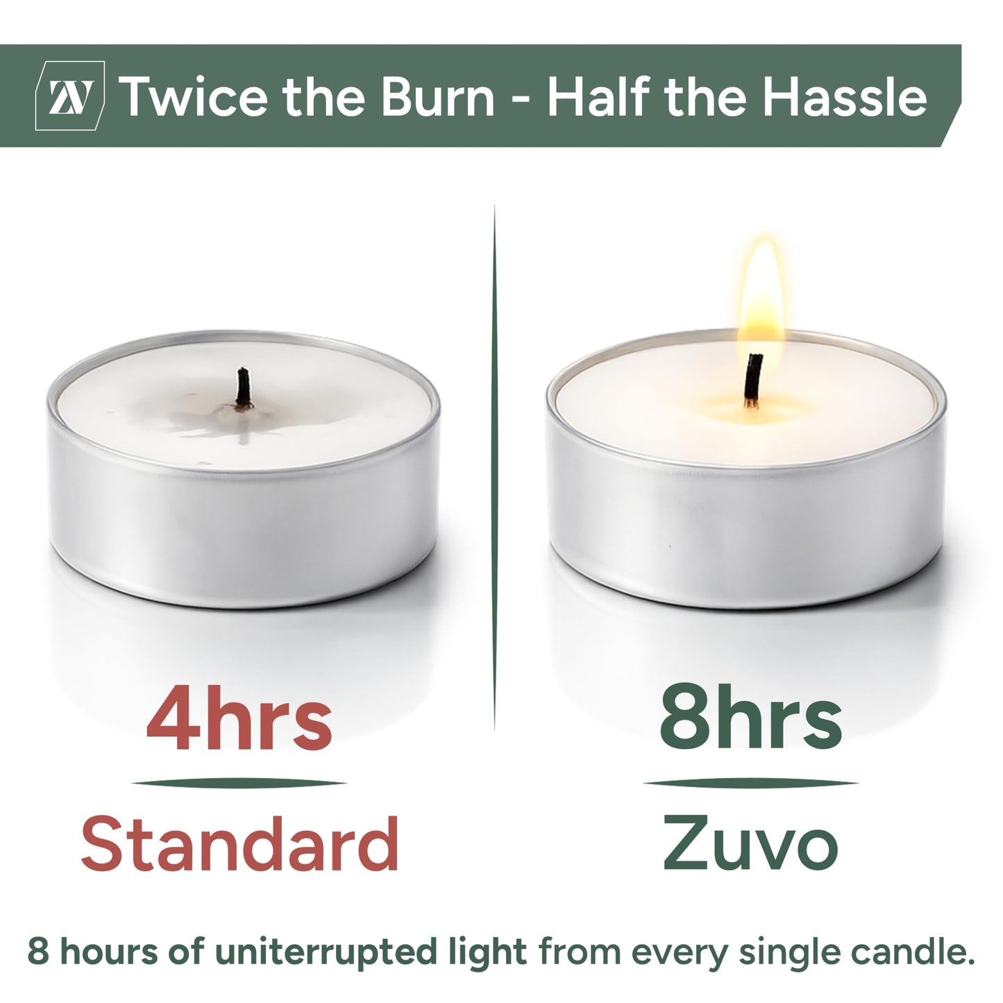 Zuvo Tea Lights Candles 8 Hour Burn (100 Pack) - Unscented White Tealight Candles, Long Burning Smokeless Tea Lights for Weddings, Home, Shabbat, Emergency - European Made, Lead-Free Cotton Wick