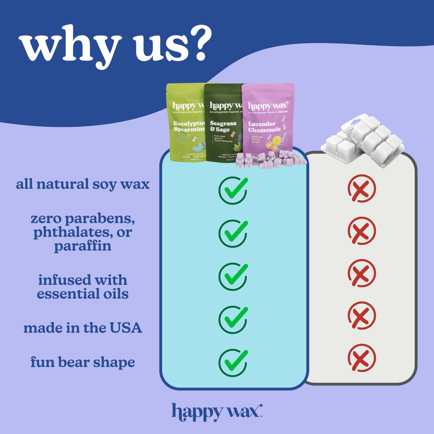 Happy Wax Winter Outdoors Mix Scented Natural, Non Toxic Soy Wax Melts; 6 Total Oz. of Holiday Scented Wax Melts, Collection Includes Flannel & Cashmere, Pine Forest and Winterberry
