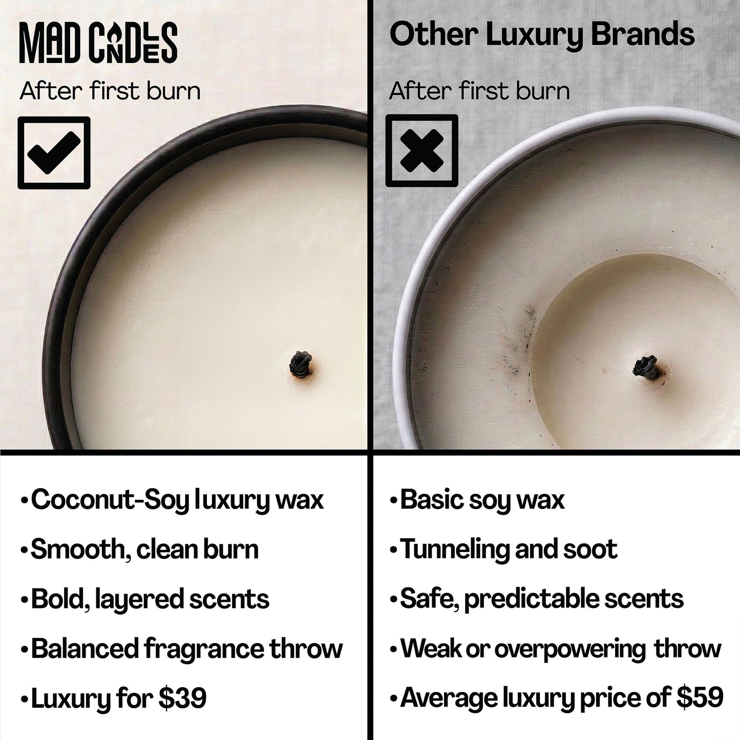 Mad Candles – It WASN’t Me – Sophisticated Warm Spice Scent – Bold Black Candle – 9.5 oz Coconut Soy Wax Blend, Eco-Friendly Gift for Women & Men, Hand Poured in USA, 55-Hour Burn, Clean Cotton Wick